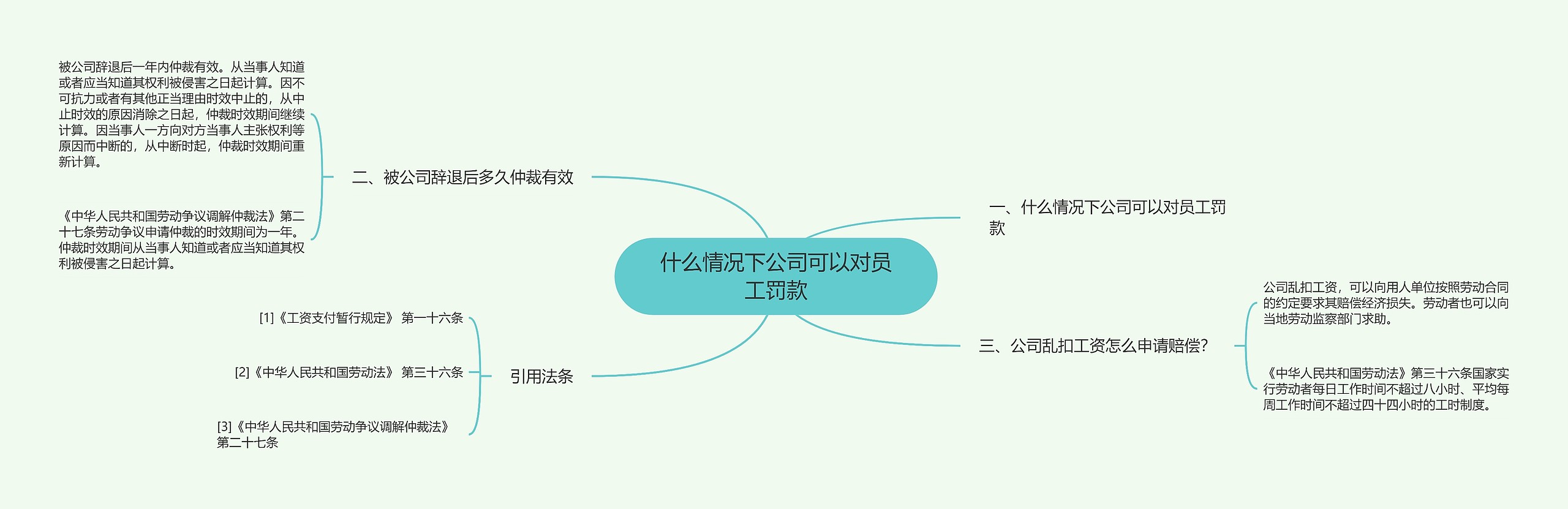 什么情况下公司可以对员工罚款思维导图