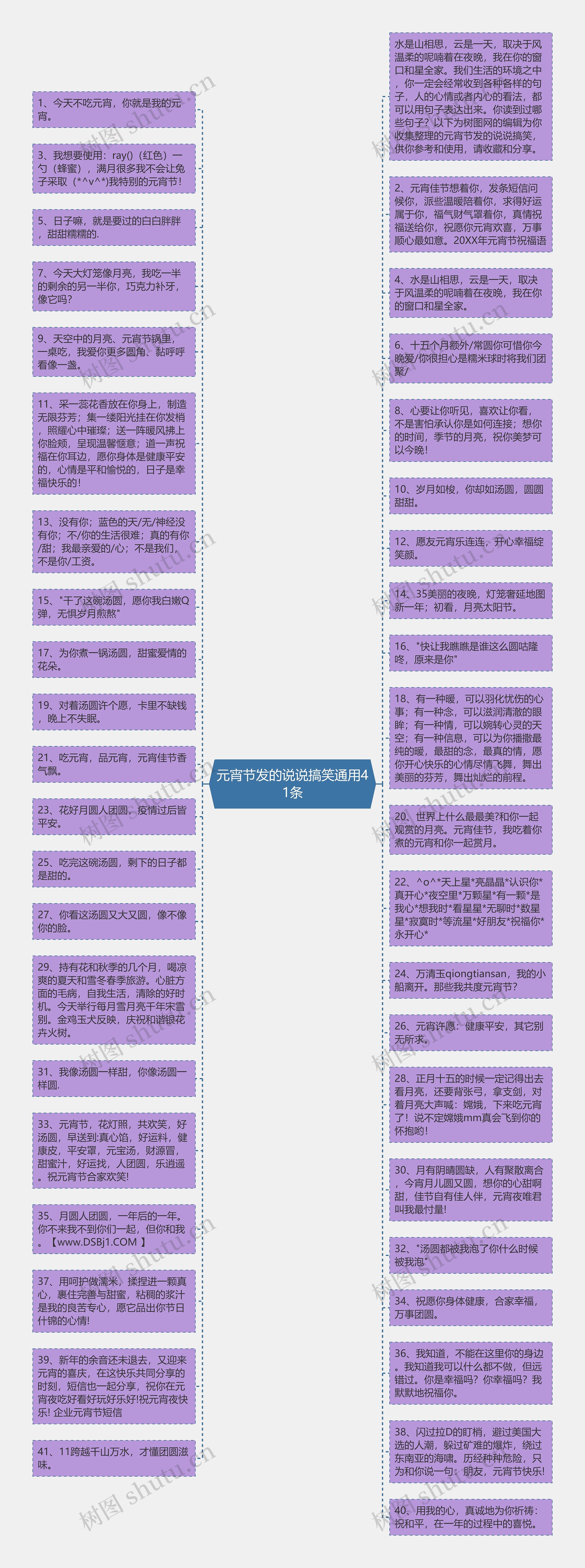 元宵节发的说说搞笑通用41条思维导图