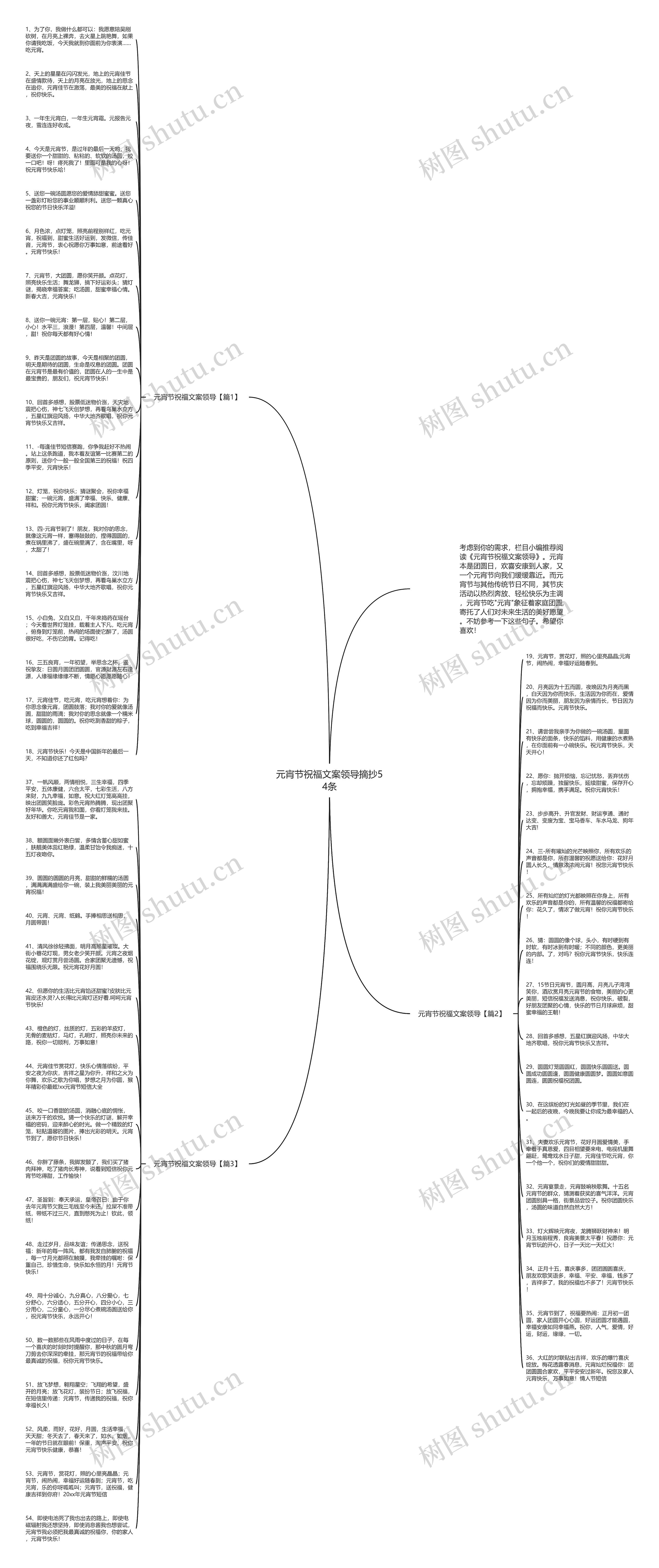 元宵节祝福文案领导摘抄54条思维导图