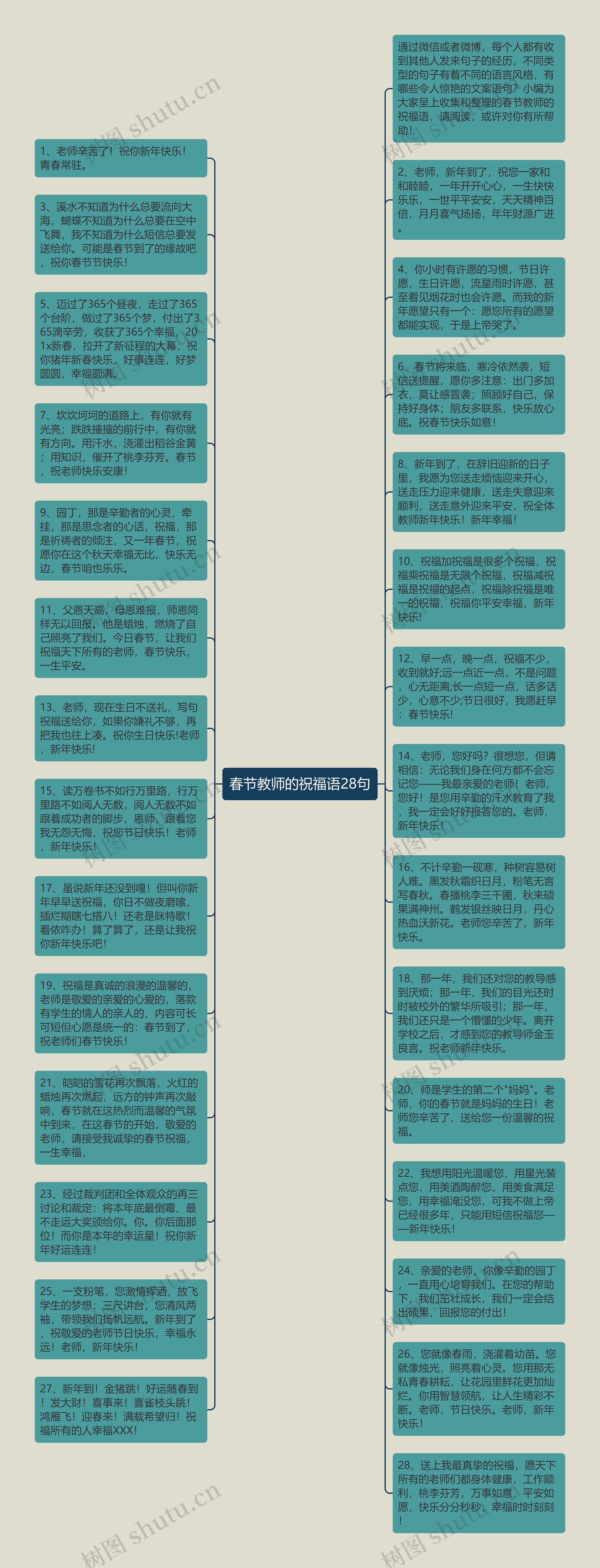 春节教师的祝福语28句思维导图