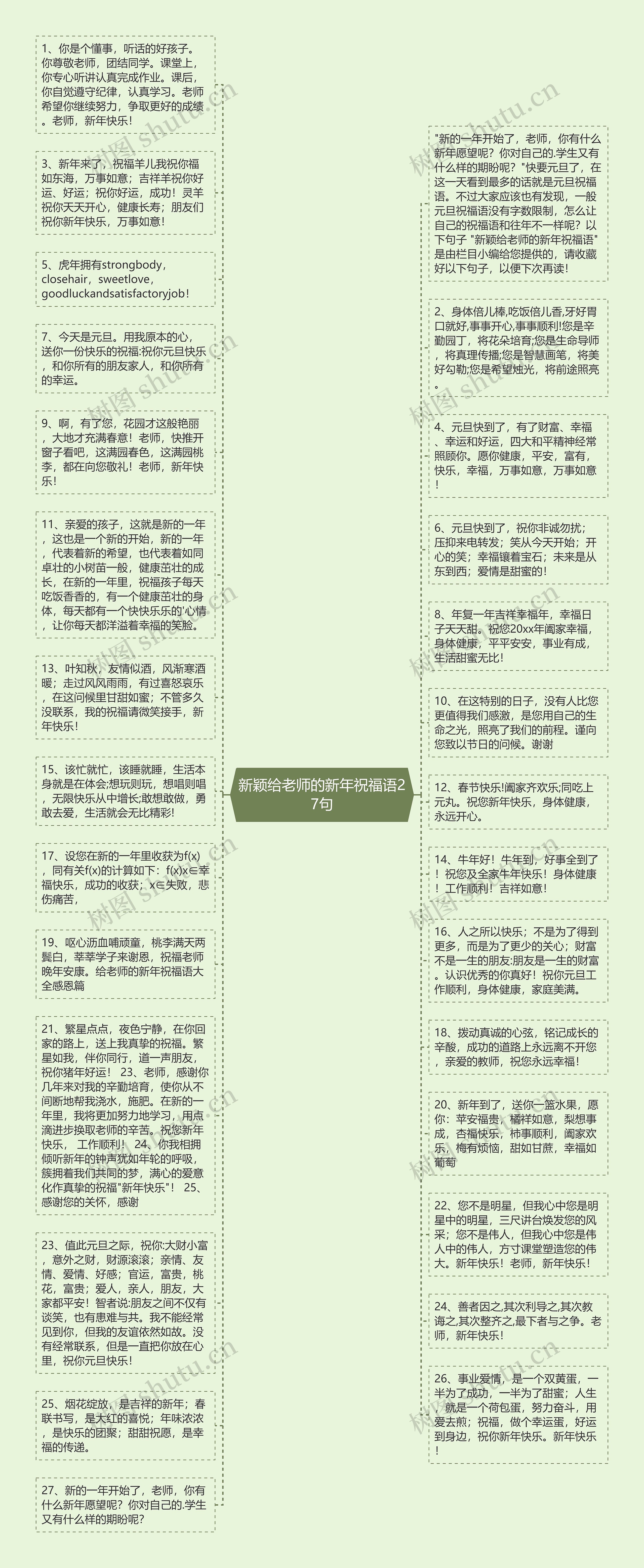 新颖给老师的新年祝福语27句思维导图