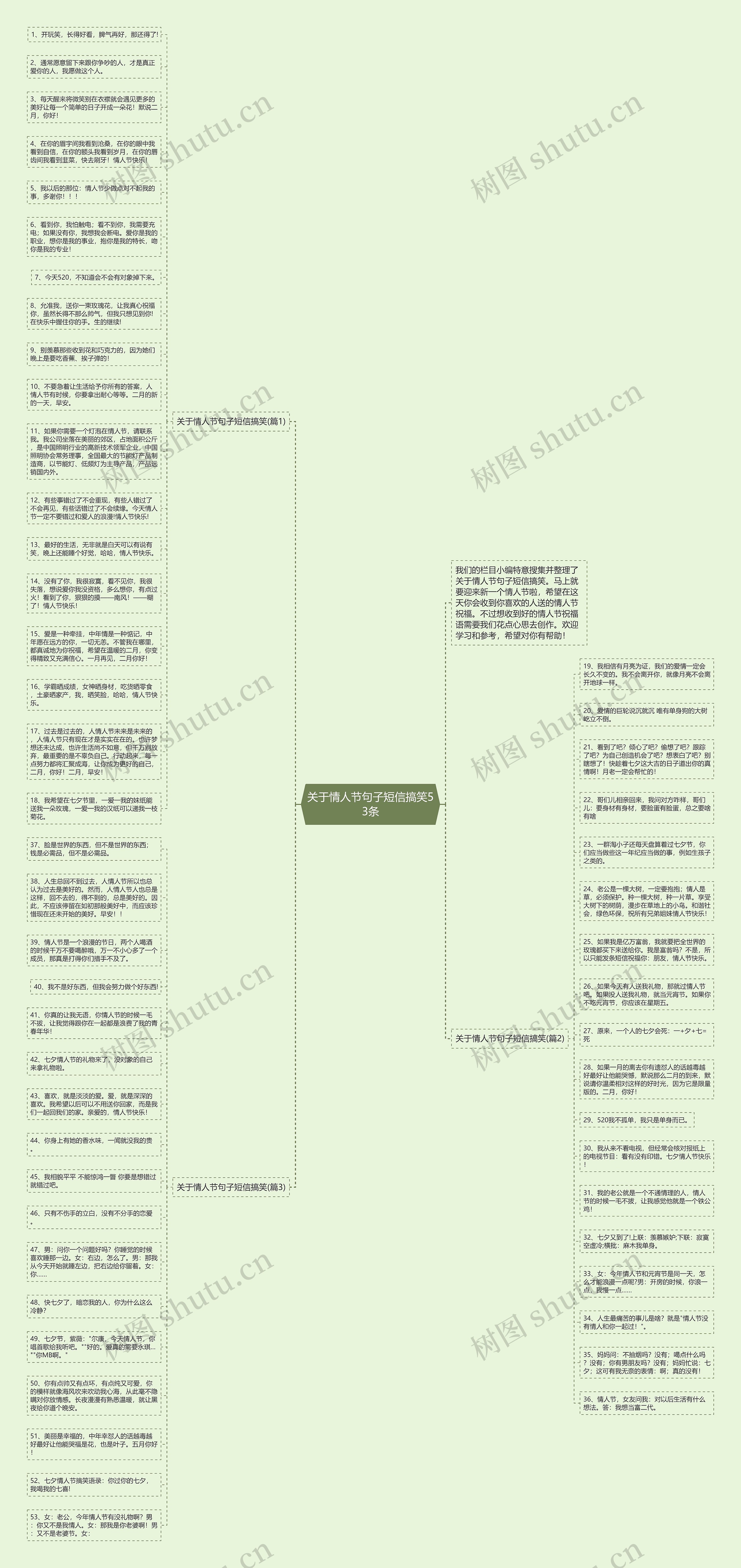 关于情人节句子短信搞笑53条思维导图