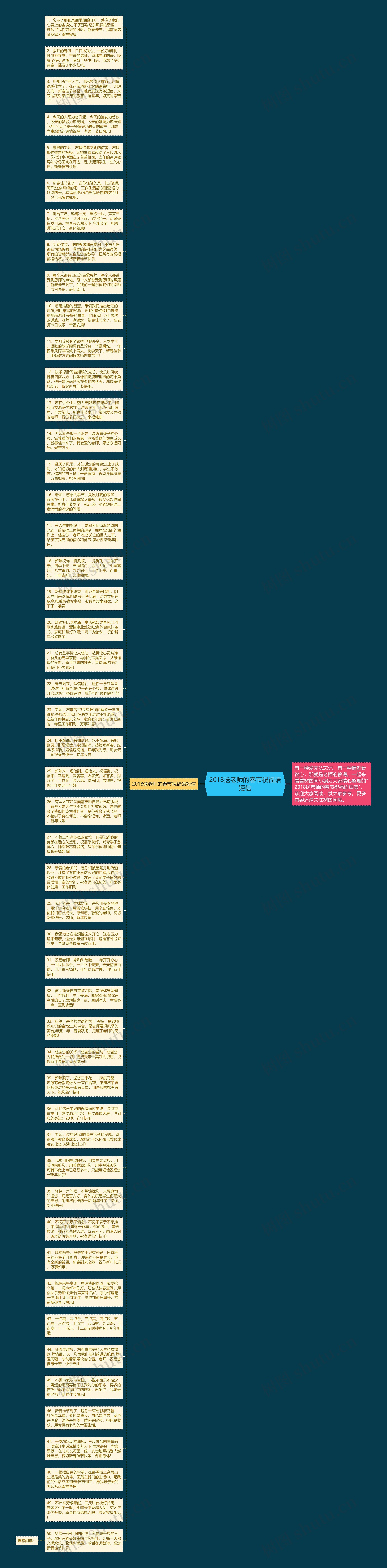 2018送老师的春节祝福语短信思维导图