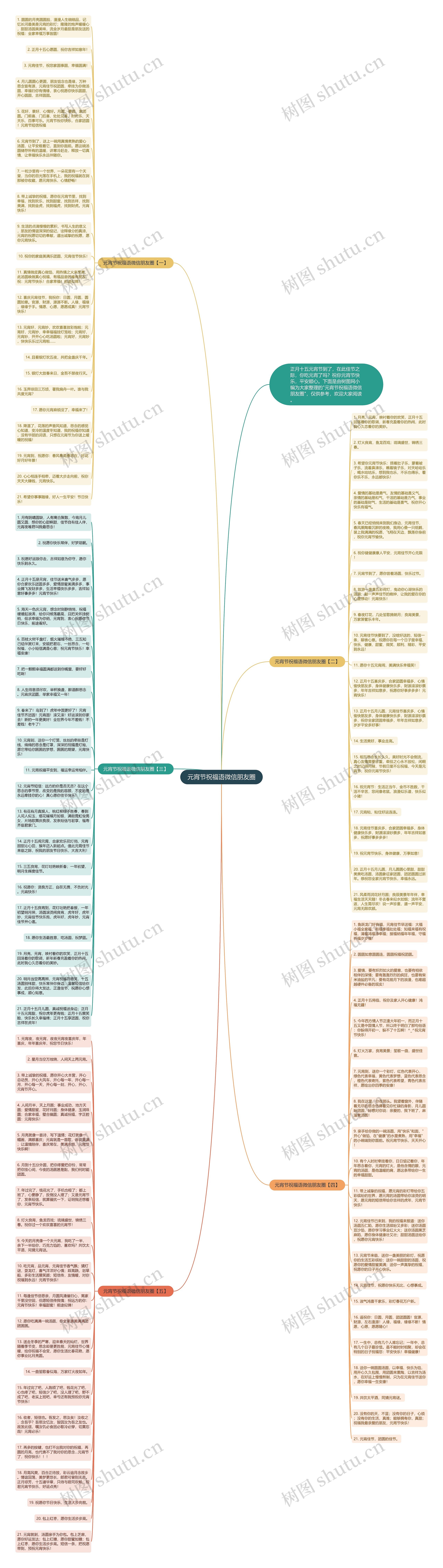 元宵节祝福语微信朋友圈思维导图