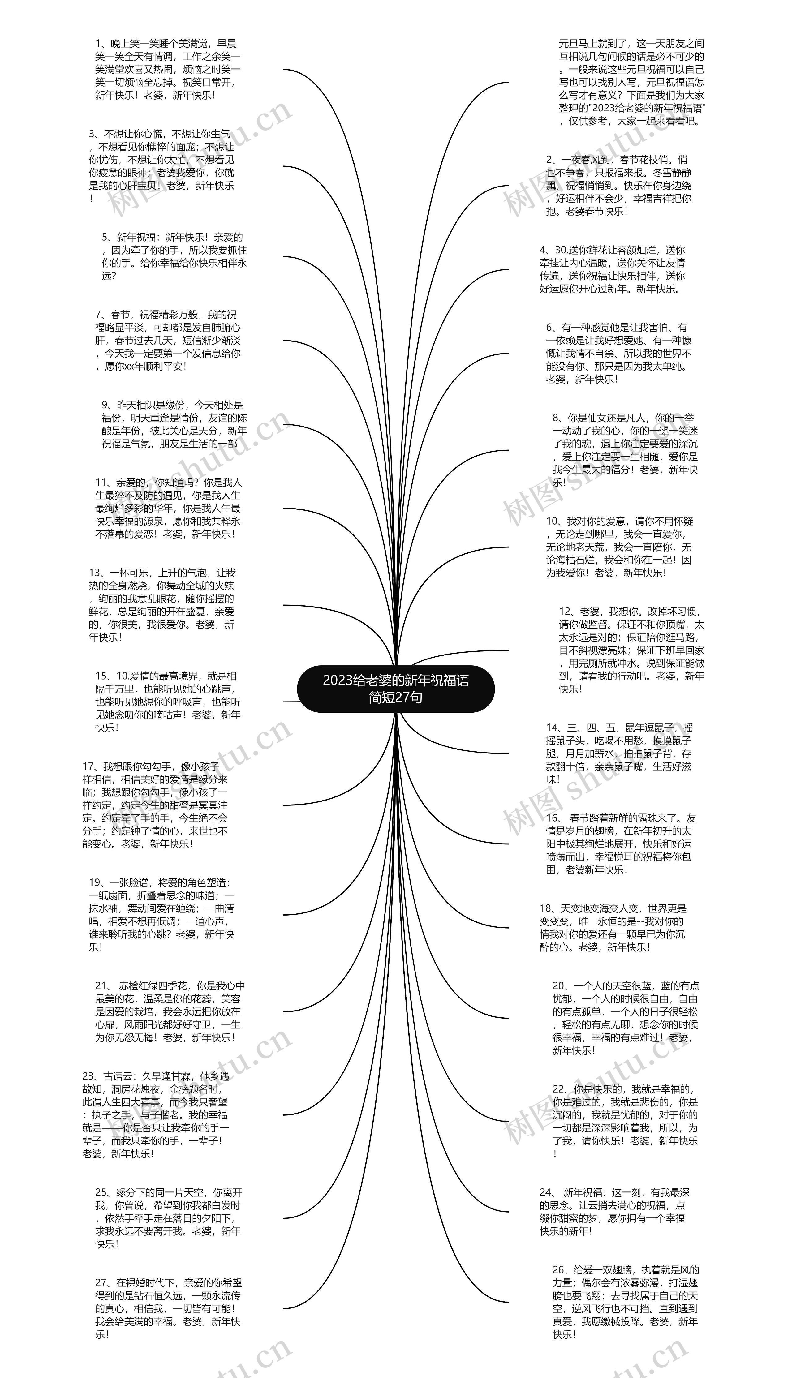 2023给老婆的新年祝福语简短27句思维导图