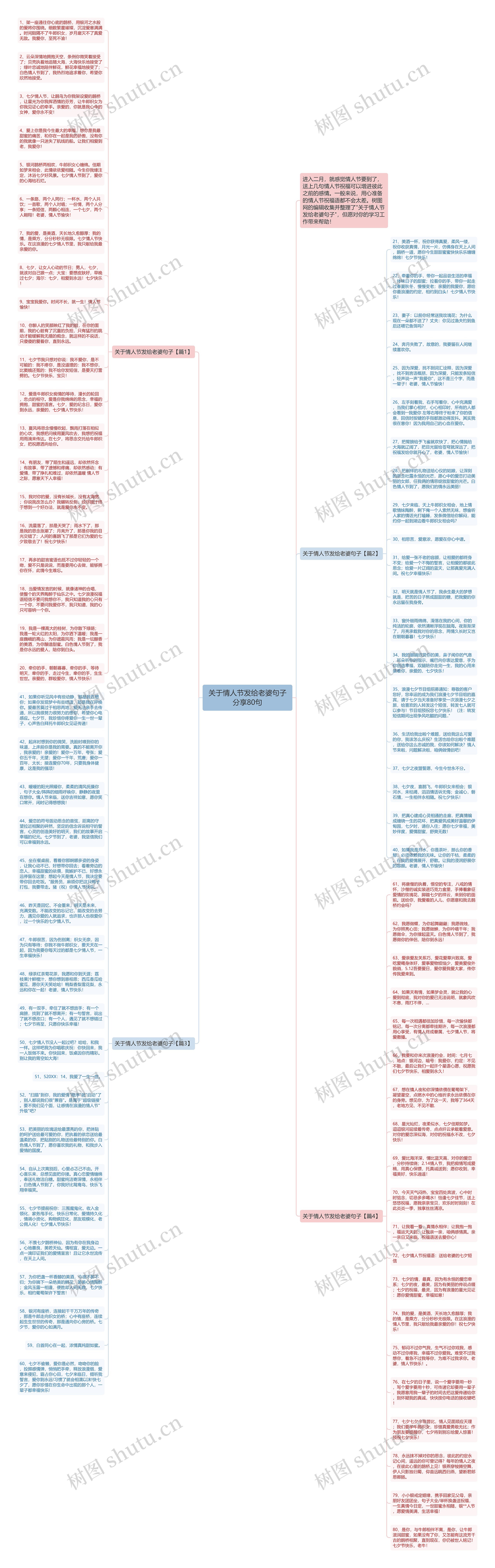 关于情人节发给老婆句子分享80句思维导图