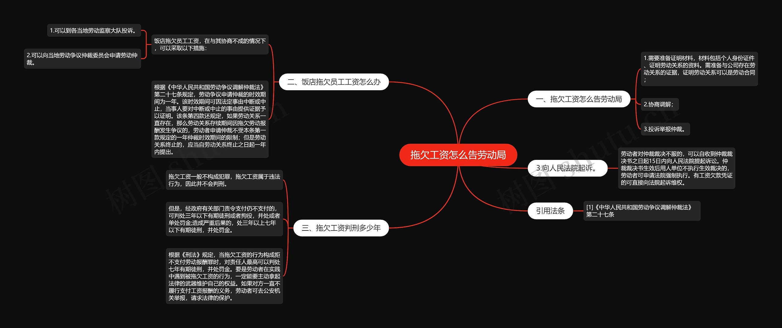 拖欠工资怎么告劳动局思维导图