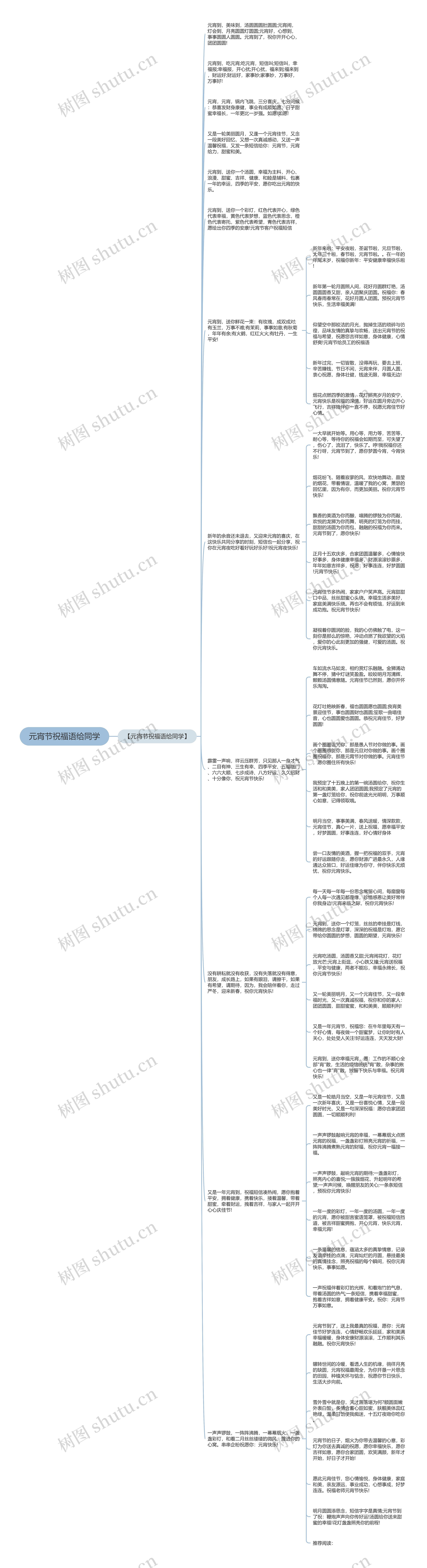 元宵节祝福语给同学思维导图