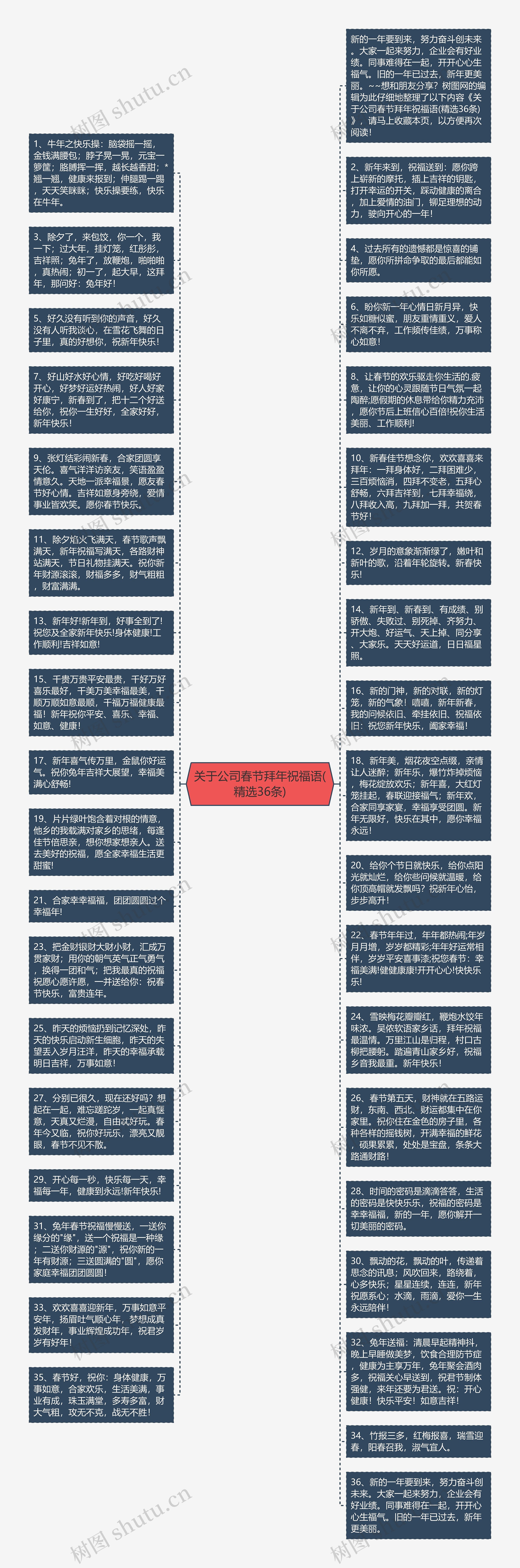 关于公司春节拜年祝福语(精选36条)