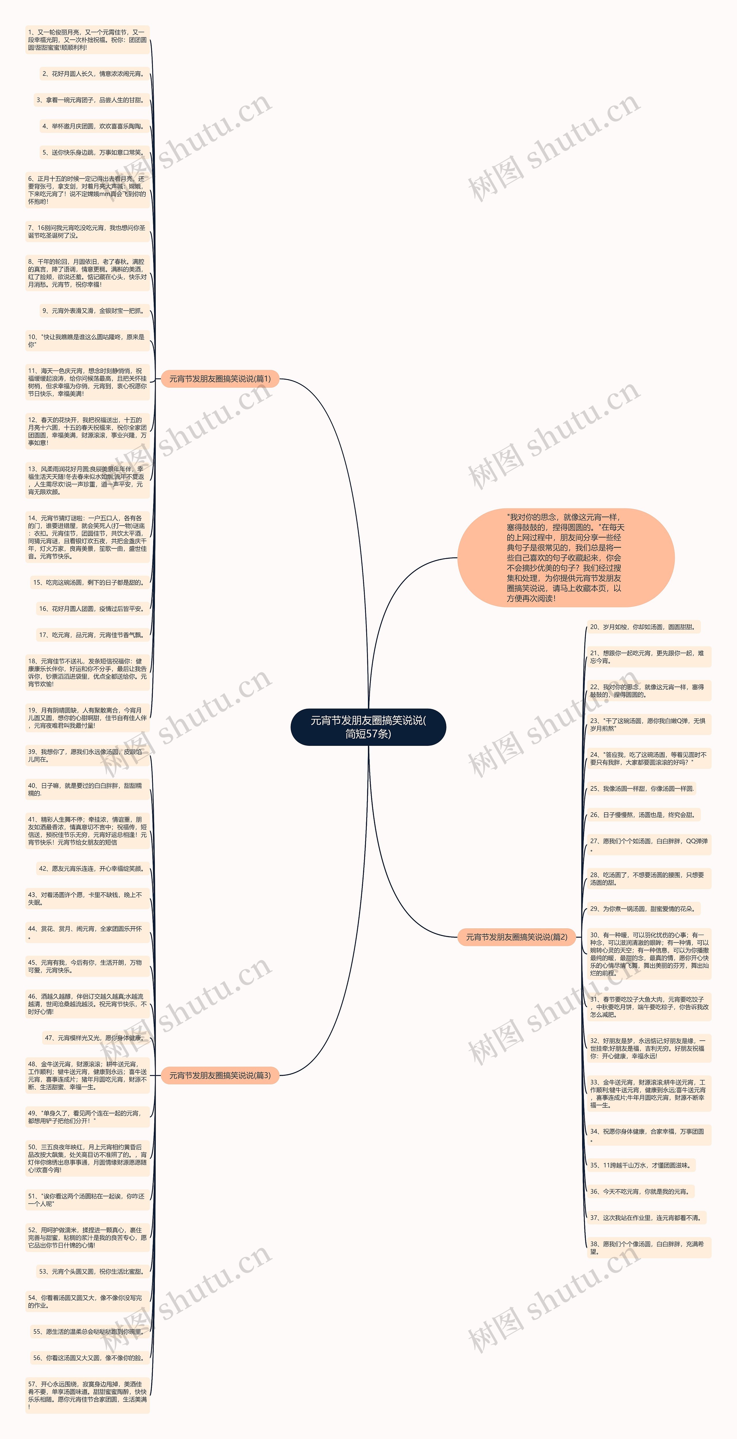 元宵节发朋友圈搞笑说说(简短57条)思维导图