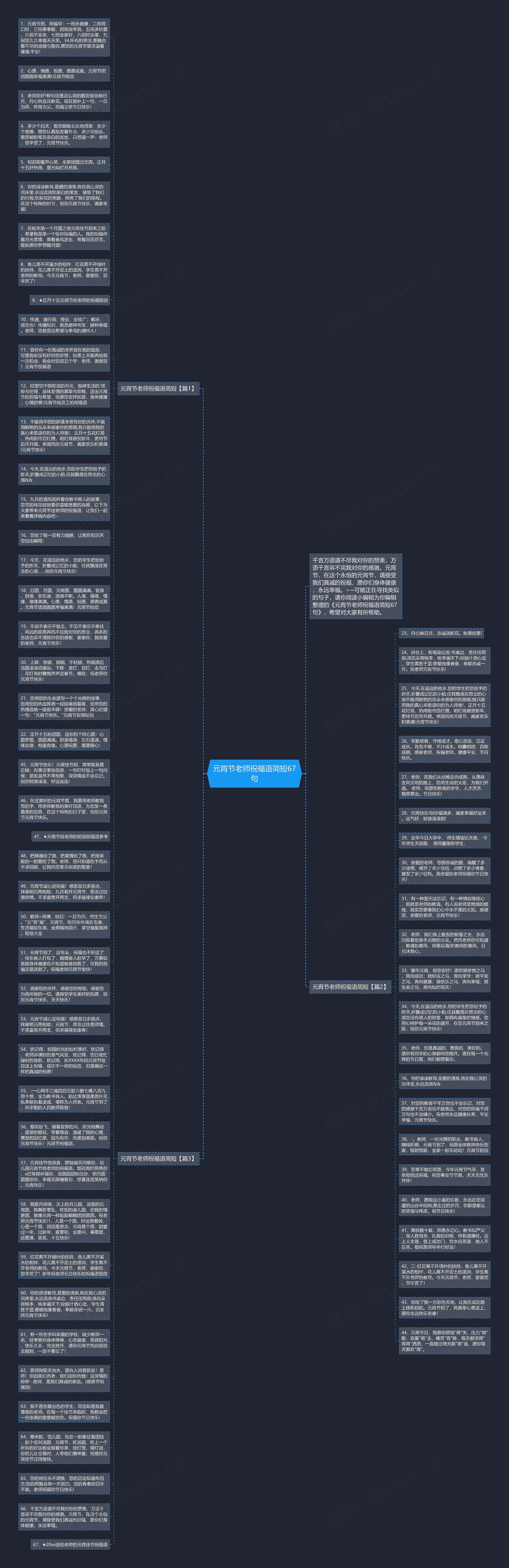元宵节老师祝福语简短67句思维导图