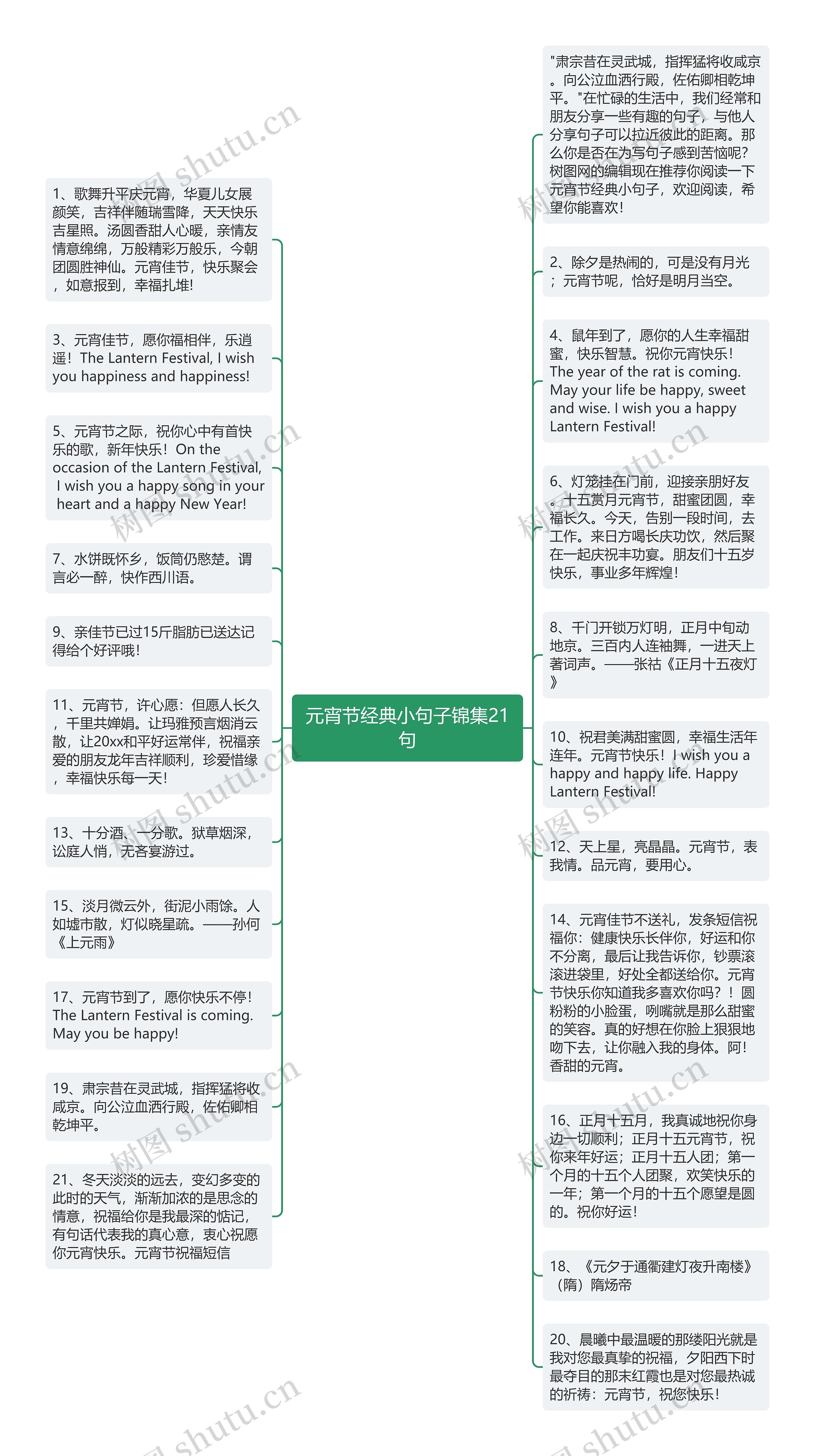 元宵节经典小句子锦集21句思维导图