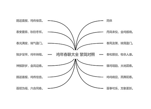 鸡年春联大全 繁简对照