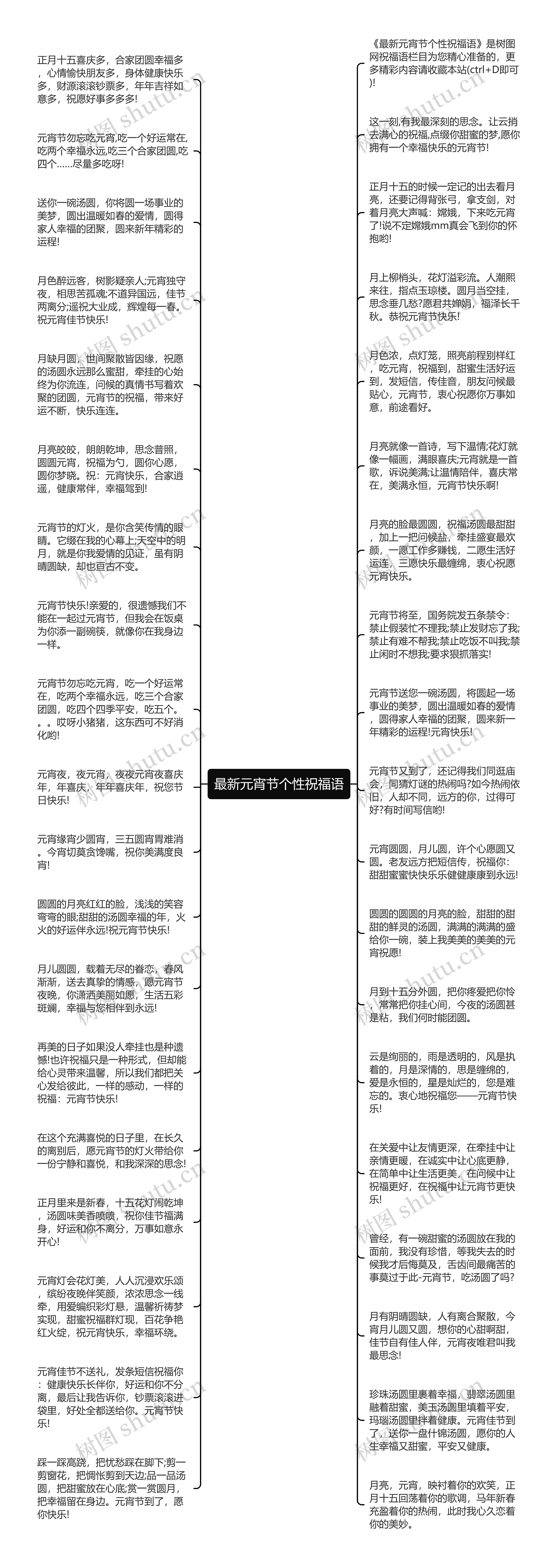 最新元宵节个性祝福语思维导图