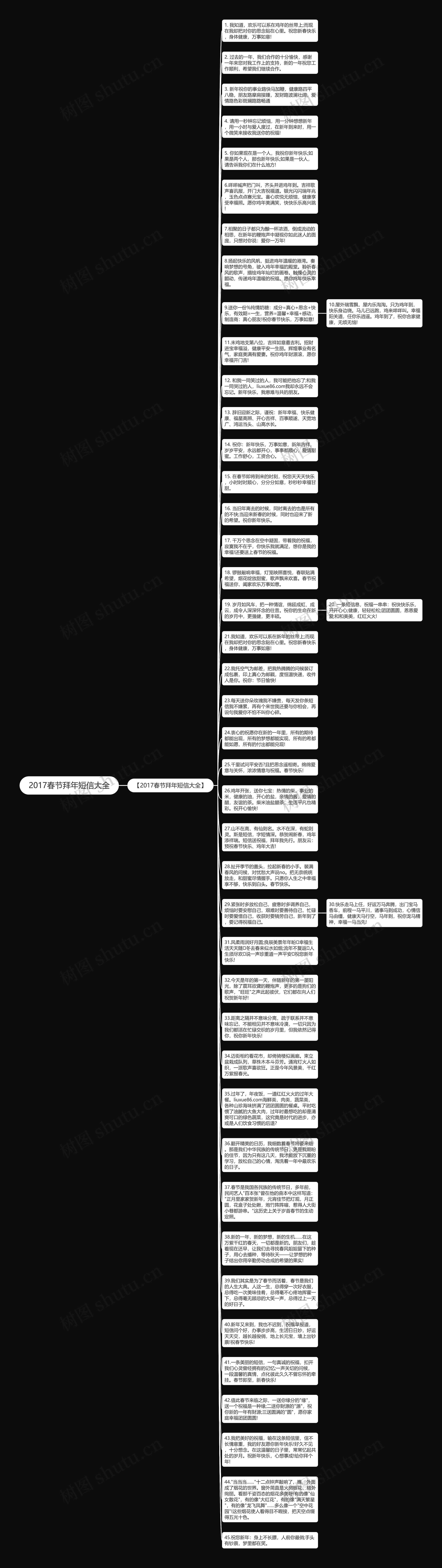 2017春节拜年短信大全思维导图