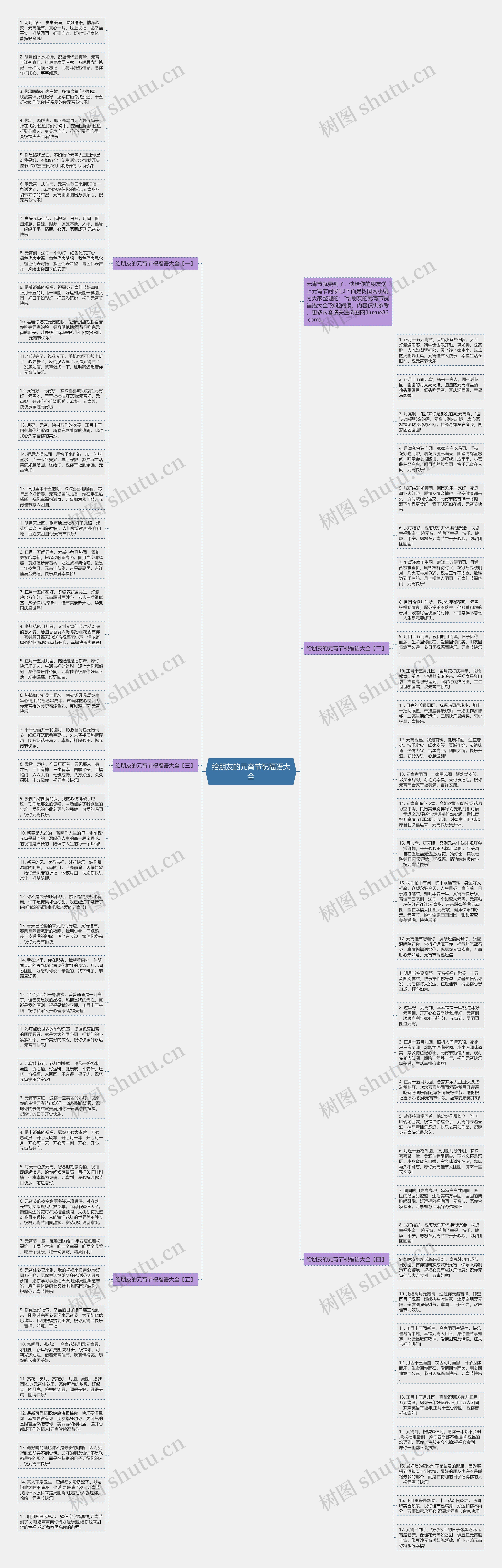 给朋友的元宵节祝福语大全思维导图