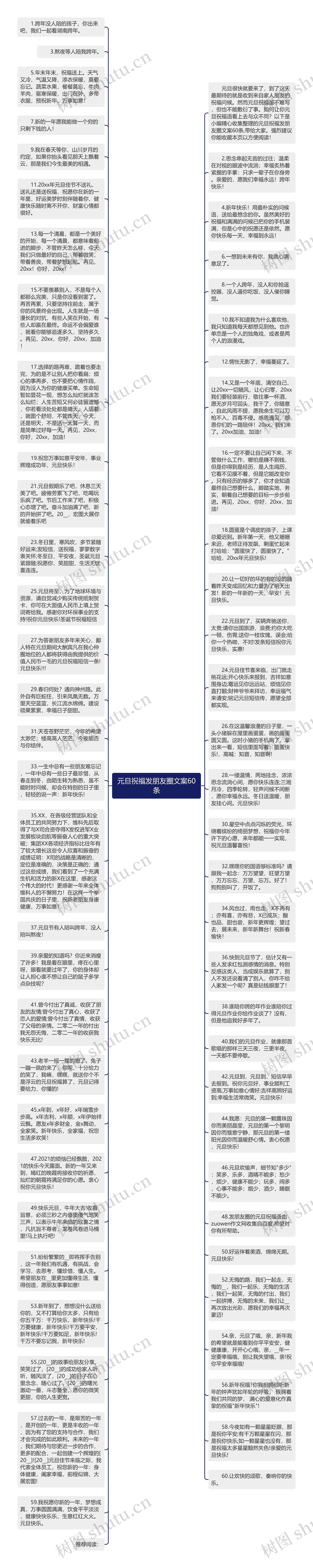 元旦祝福发朋友圈文案60条