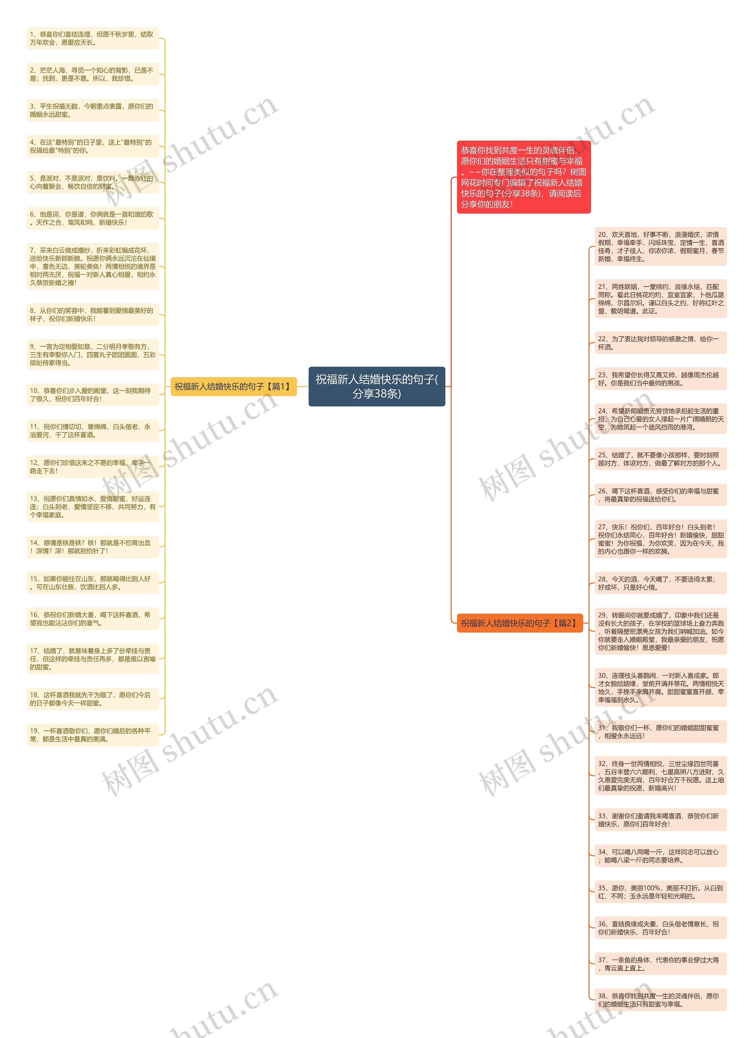 祝福新人结婚快乐的句子(分享38条)