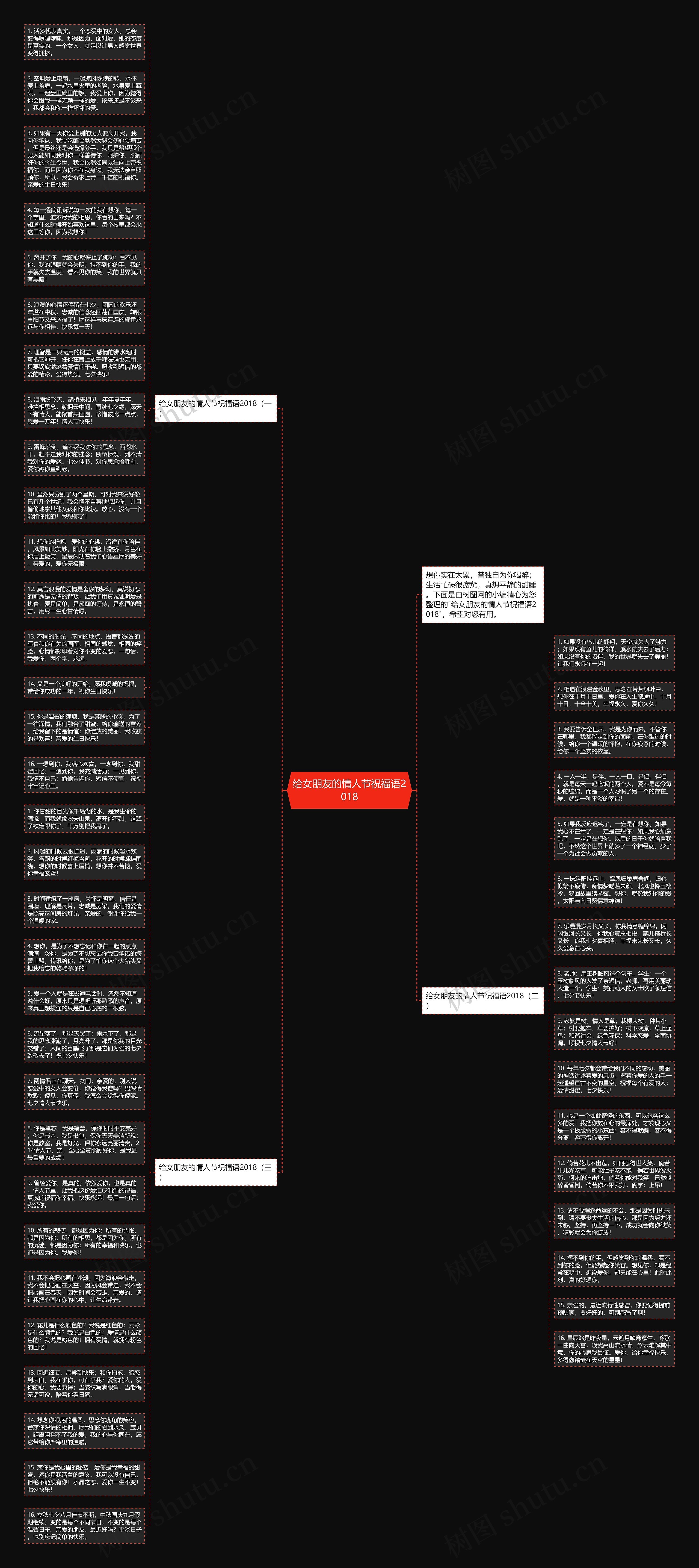 给女朋友的情人节祝福语2018思维导图