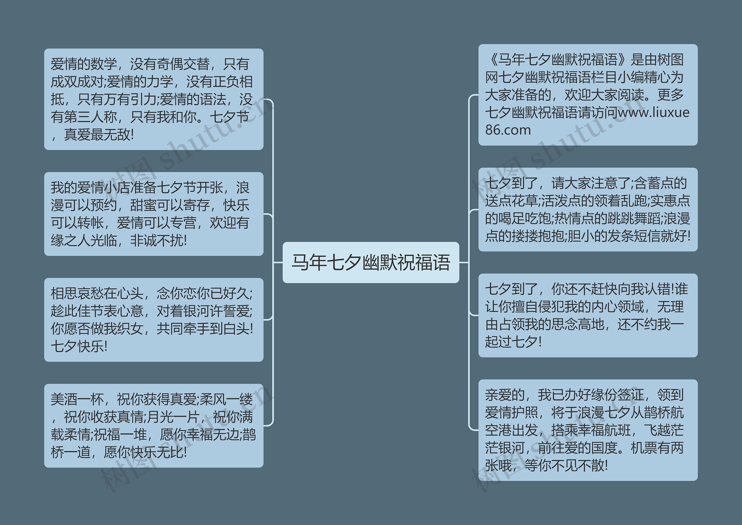 马年七夕幽默祝福语思维导图