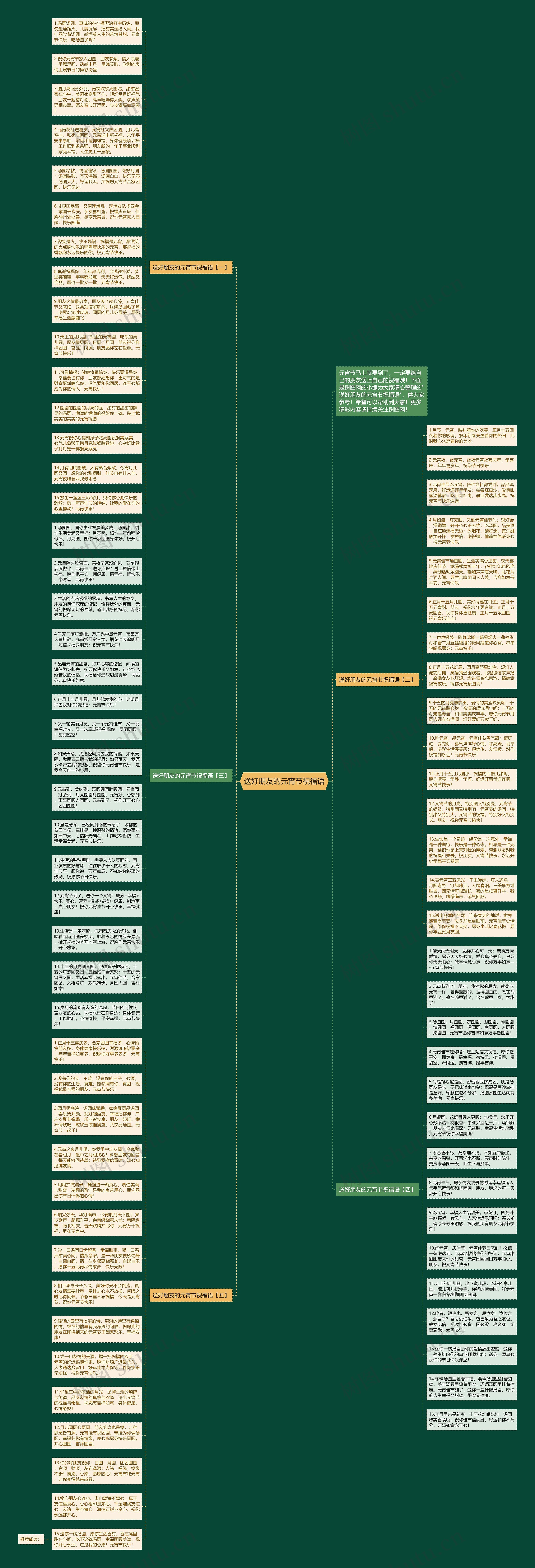 送好朋友的元宵节祝福语思维导图