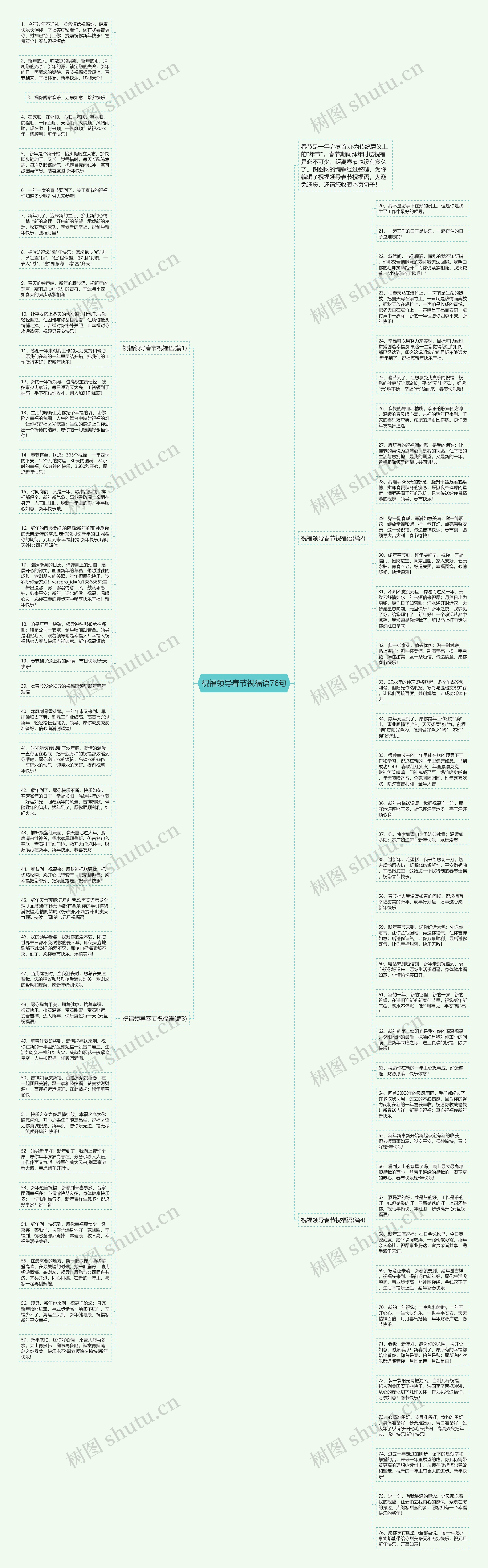 祝福领导春节祝福语76句思维导图