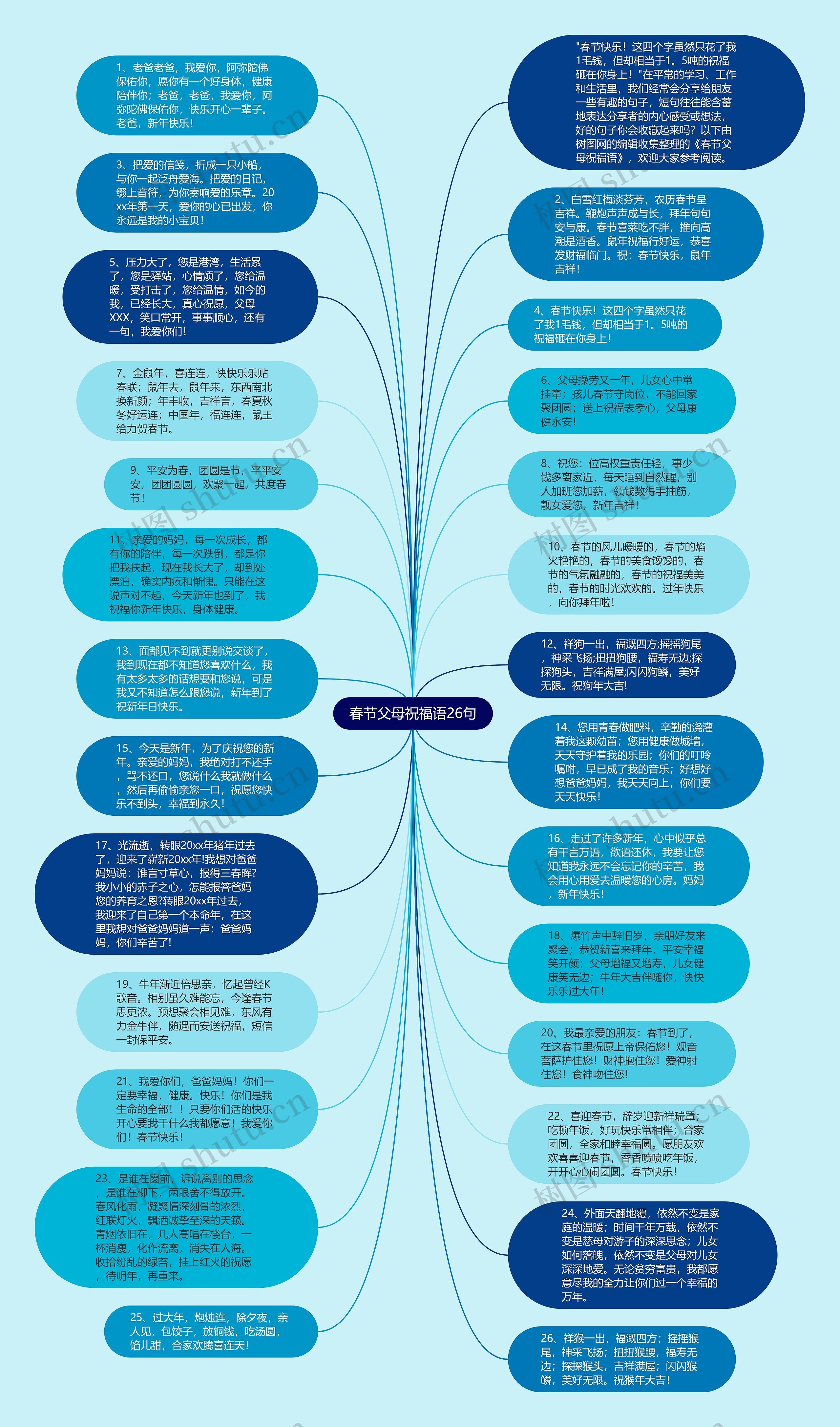 春节父母祝福语26句思维导图