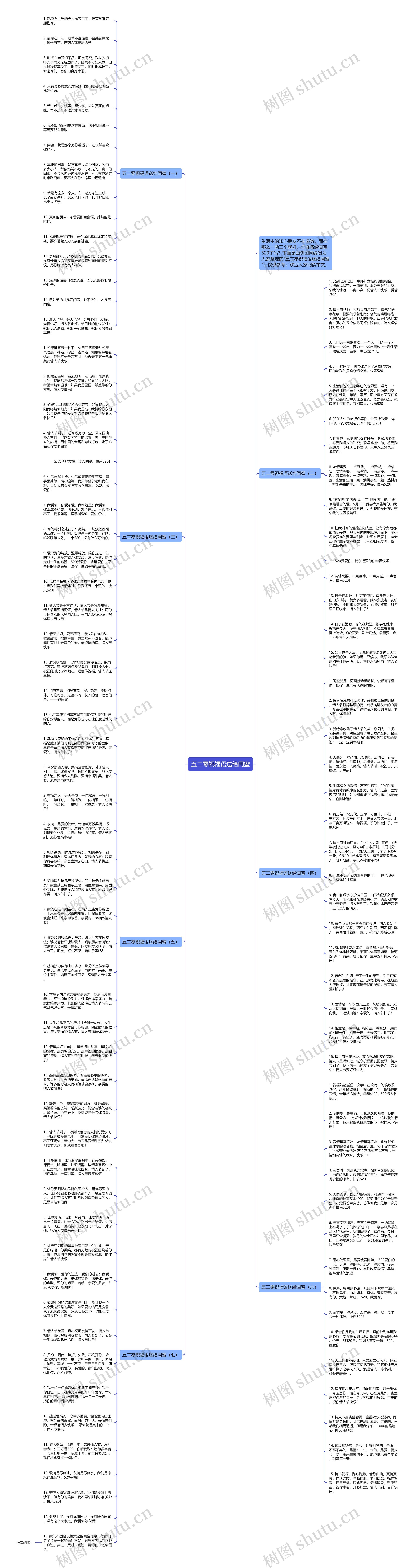 五二零祝福语送给闺蜜思维导图