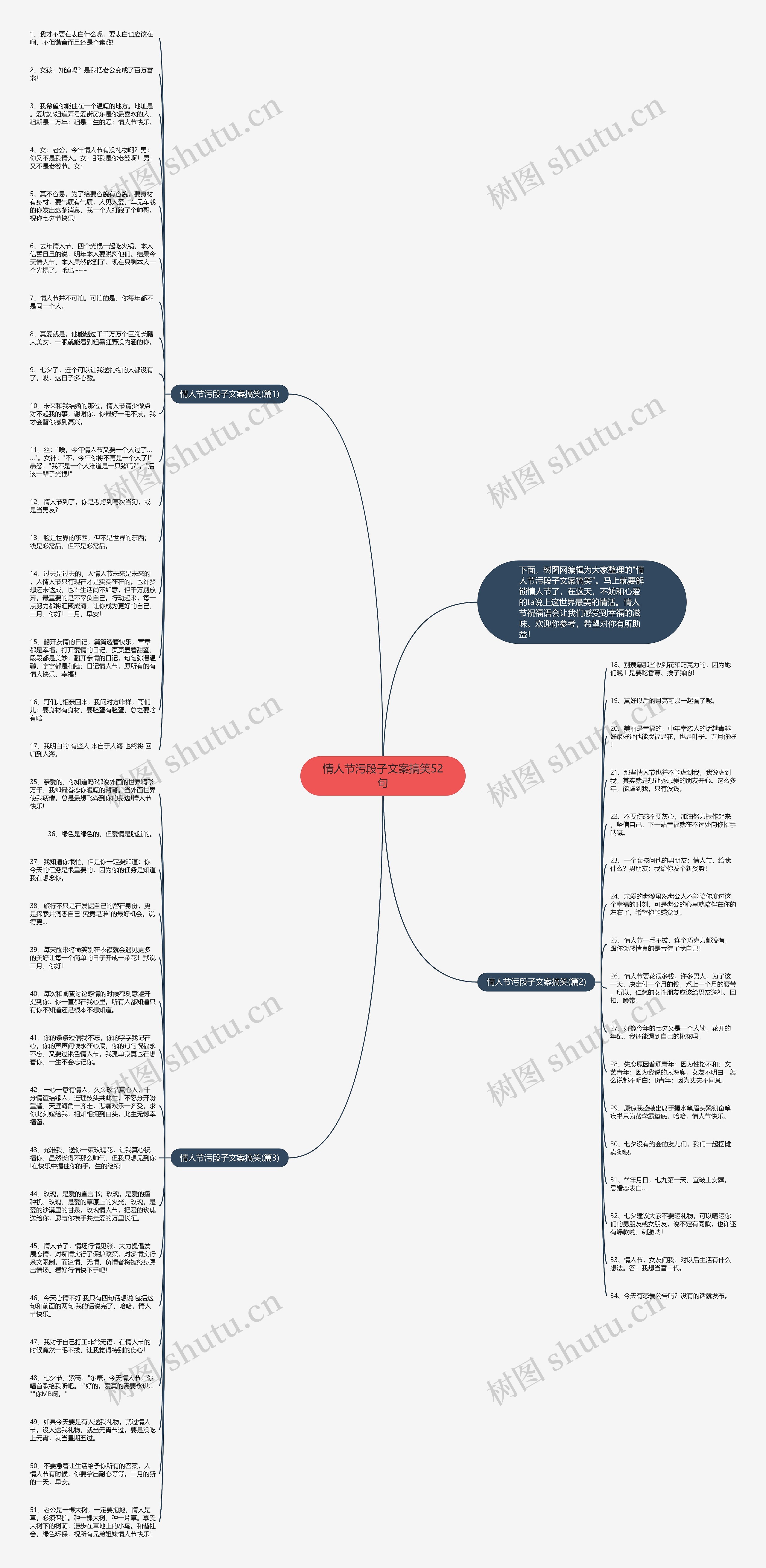 情人节污段子文案搞笑52句思维导图