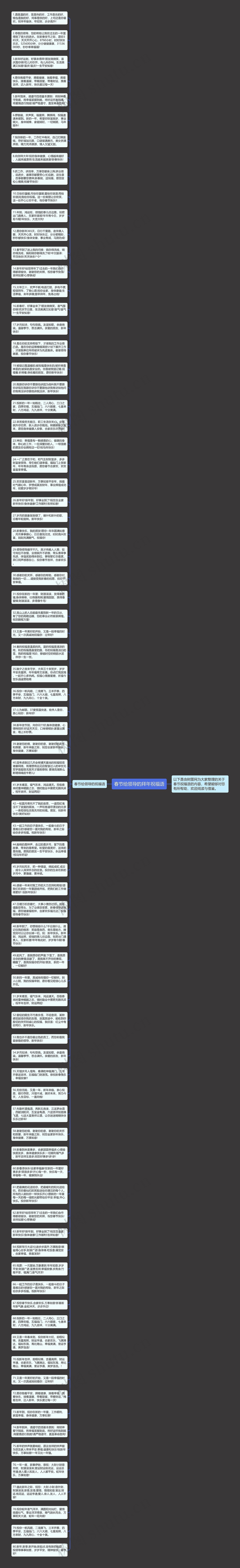 春节给领导的拜年祝福语思维导图