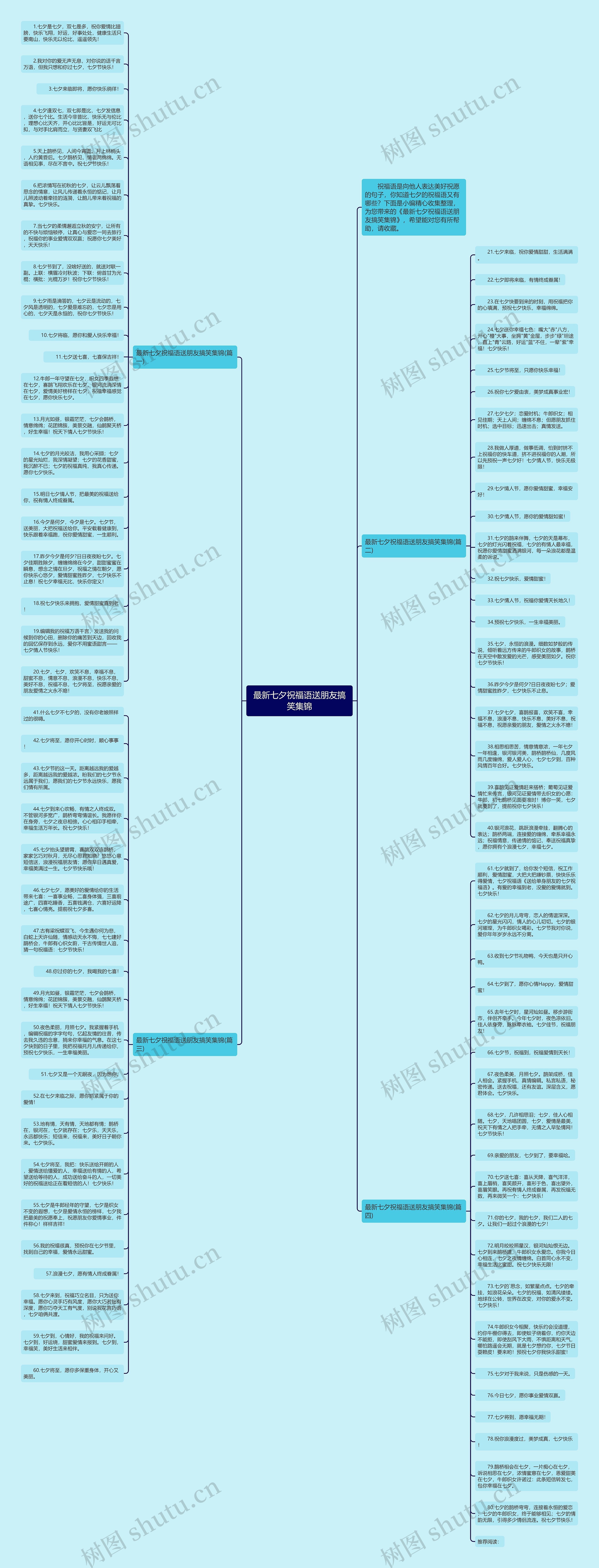 最新七夕祝福语送朋友搞笑集锦思维导图