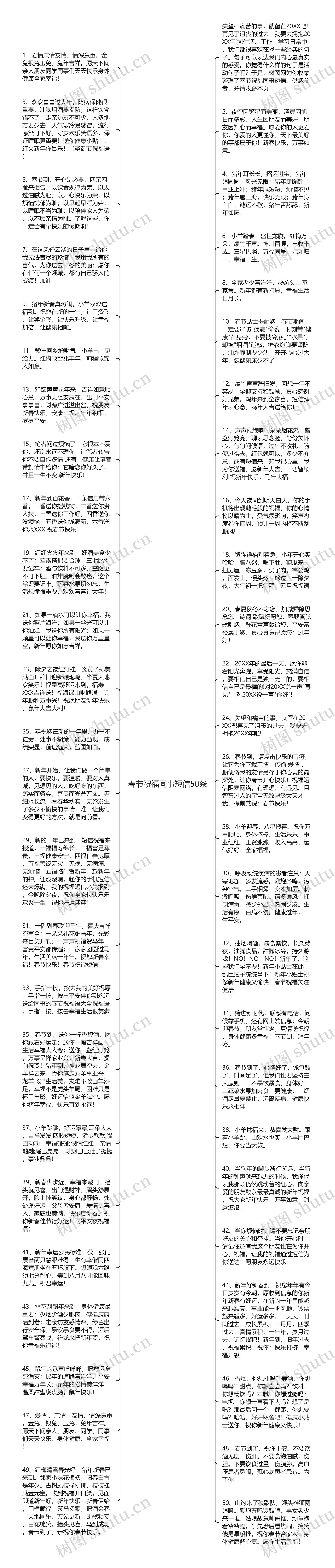 春节祝福同事短信50条思维导图