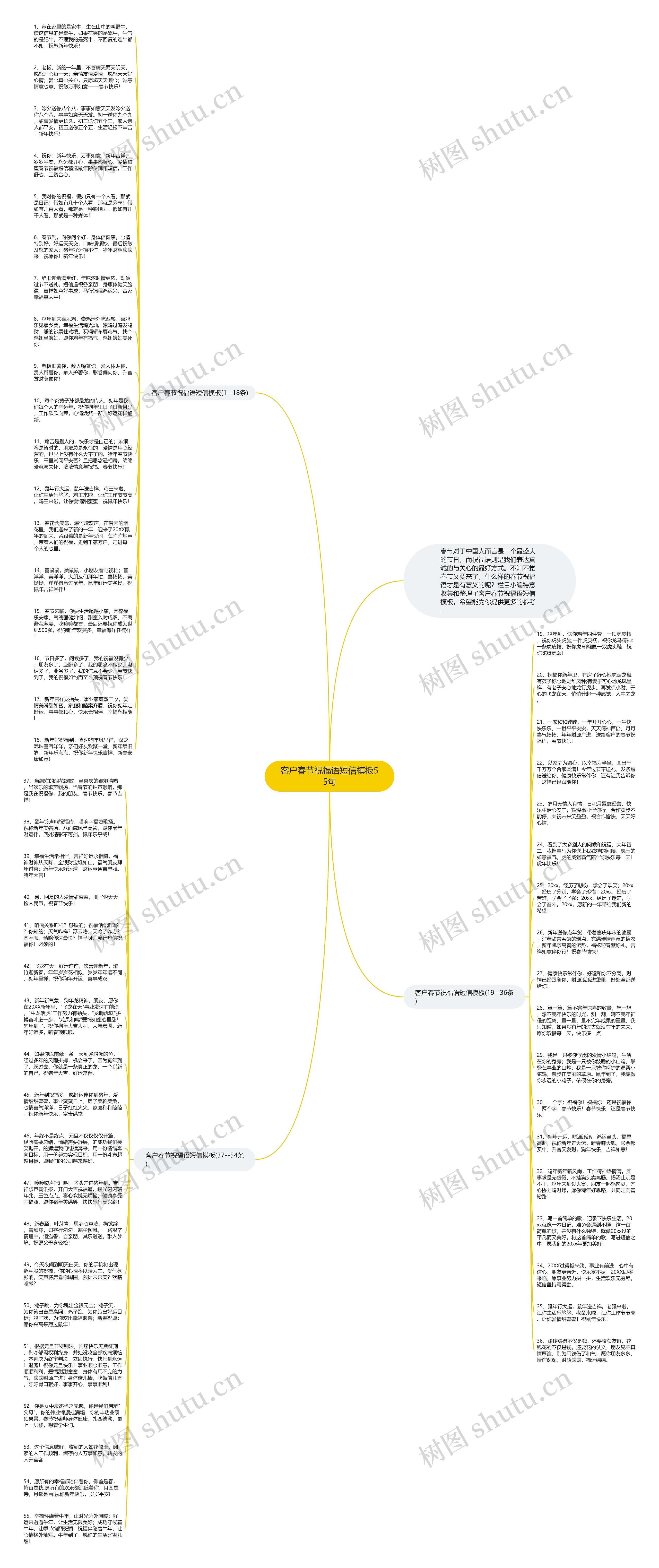 客户春节祝福语短信55句思维导图