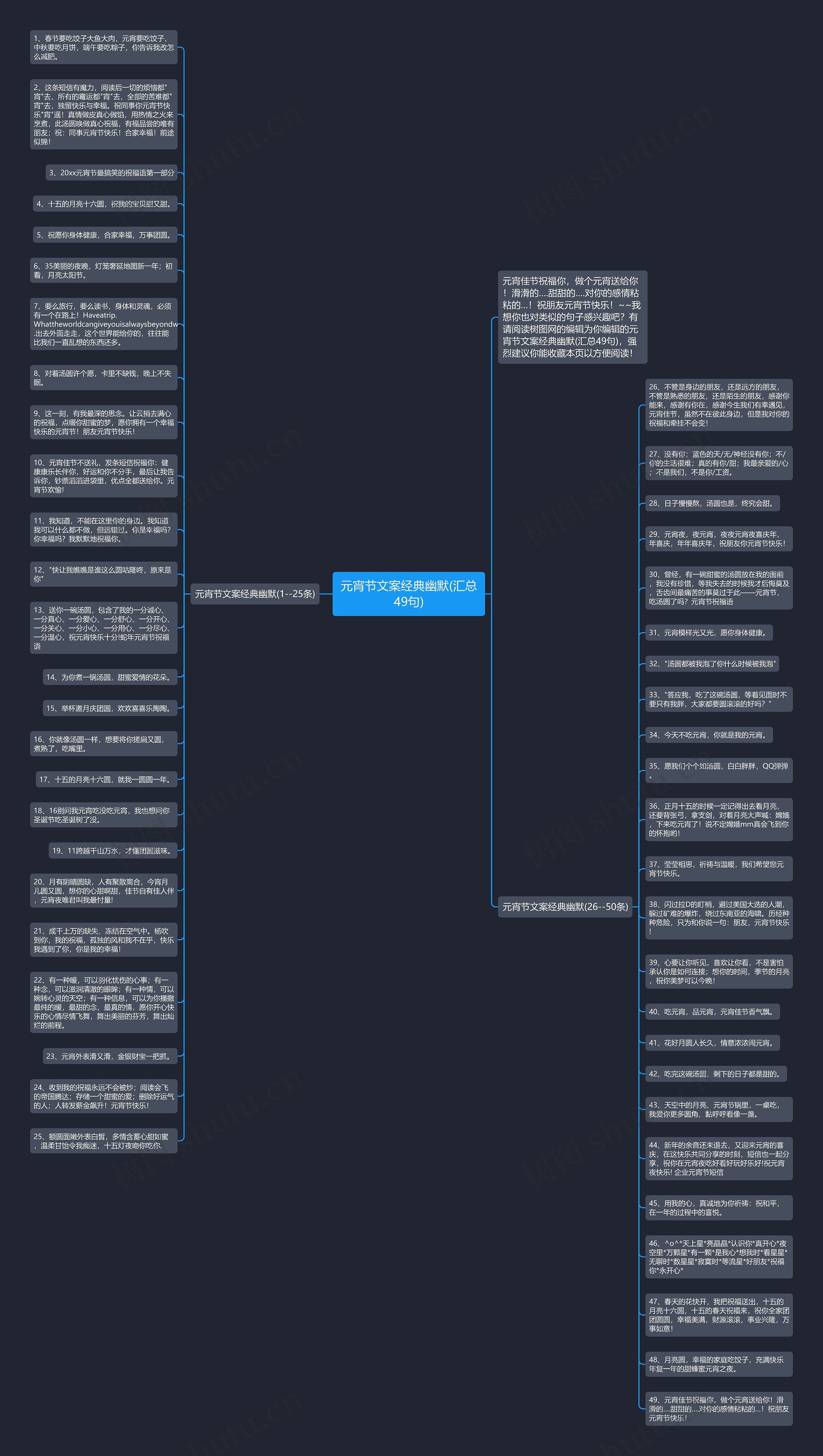 元宵节文案经典幽默(汇总49句)思维导图