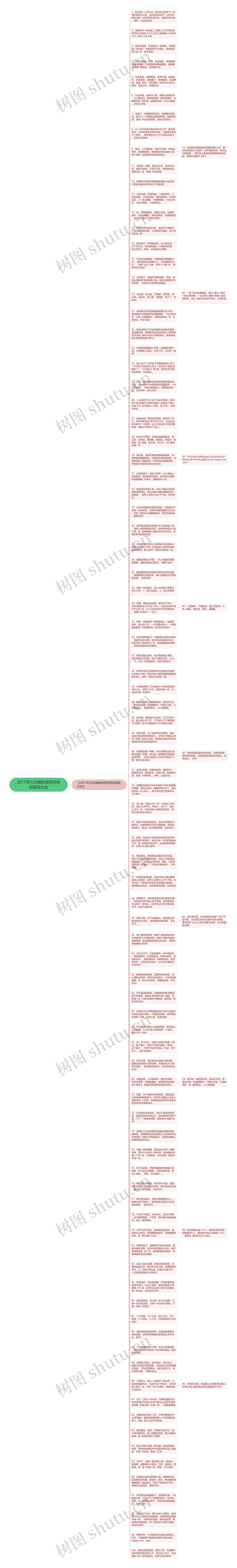 2017年元旦幽默搞笑短信祝福语大全思维导图高清图 2017年元旦幽默搞笑短信祝福语大全思维导图