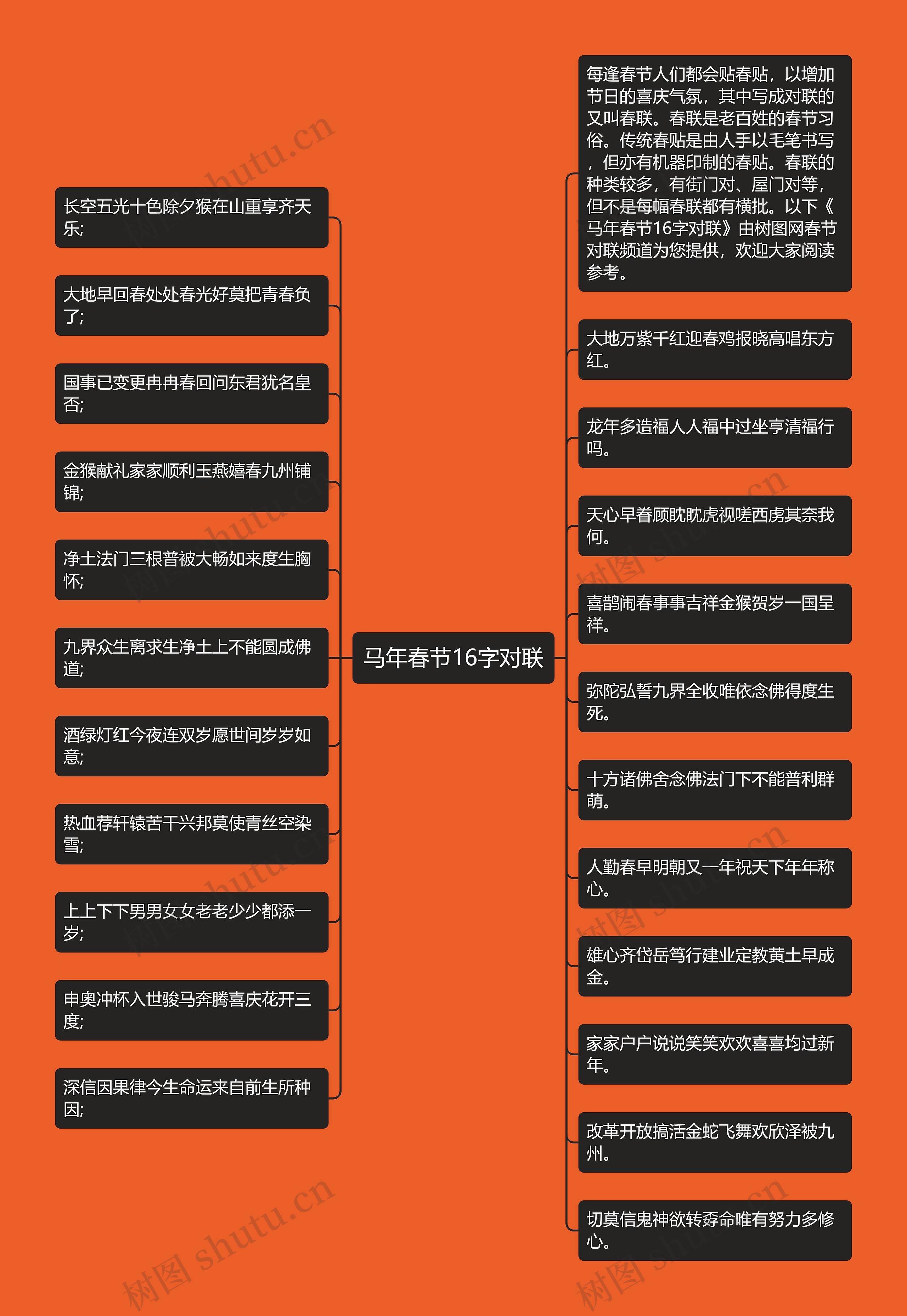 马年春节16字对联思维导图