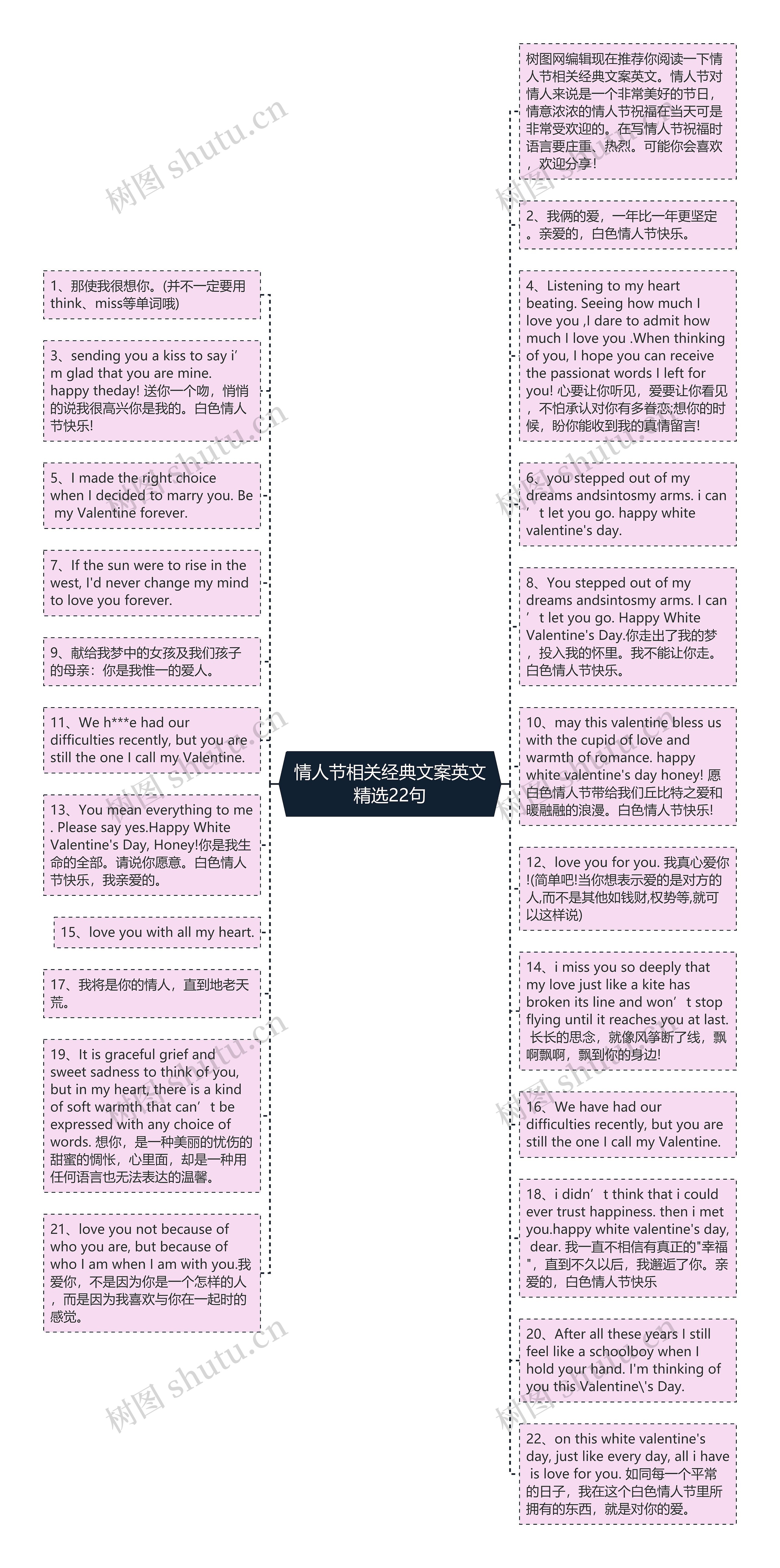 情人节相关经典文案英文精选22句思维导图