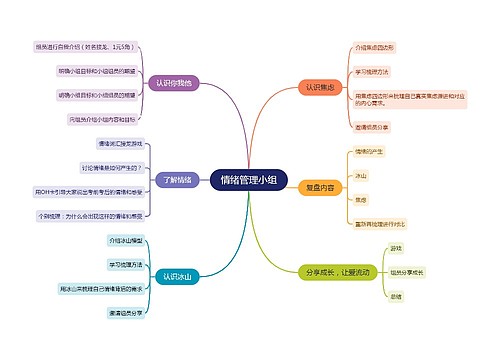 ﻿情绪管理小组