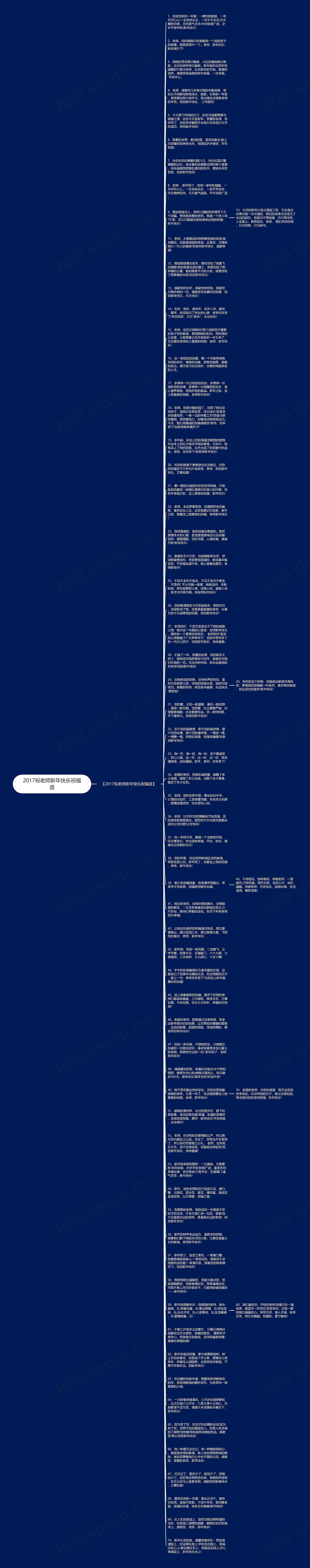 2017祝老师新年快乐祝福语思维导图