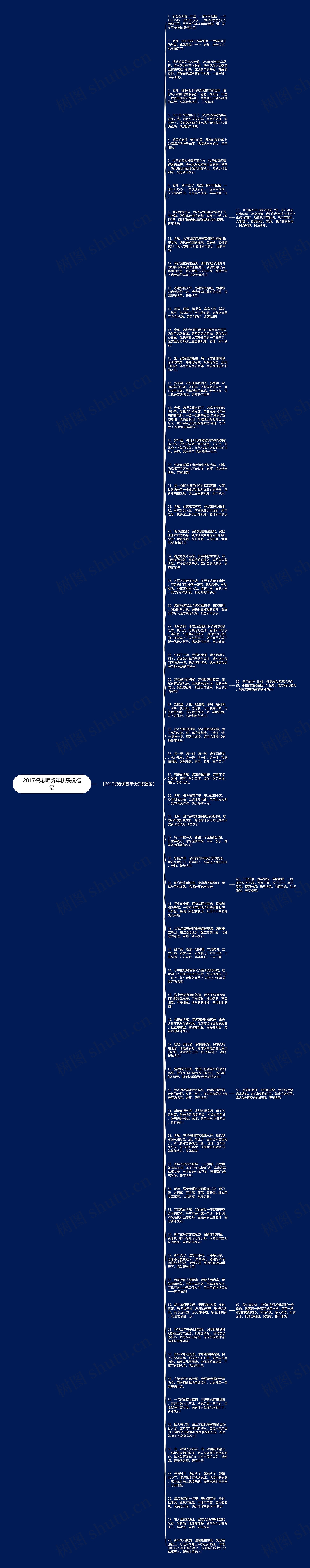 2017祝老师新年快乐祝福语思维导图高清图 2017祝老师新年快乐祝福语思维导图