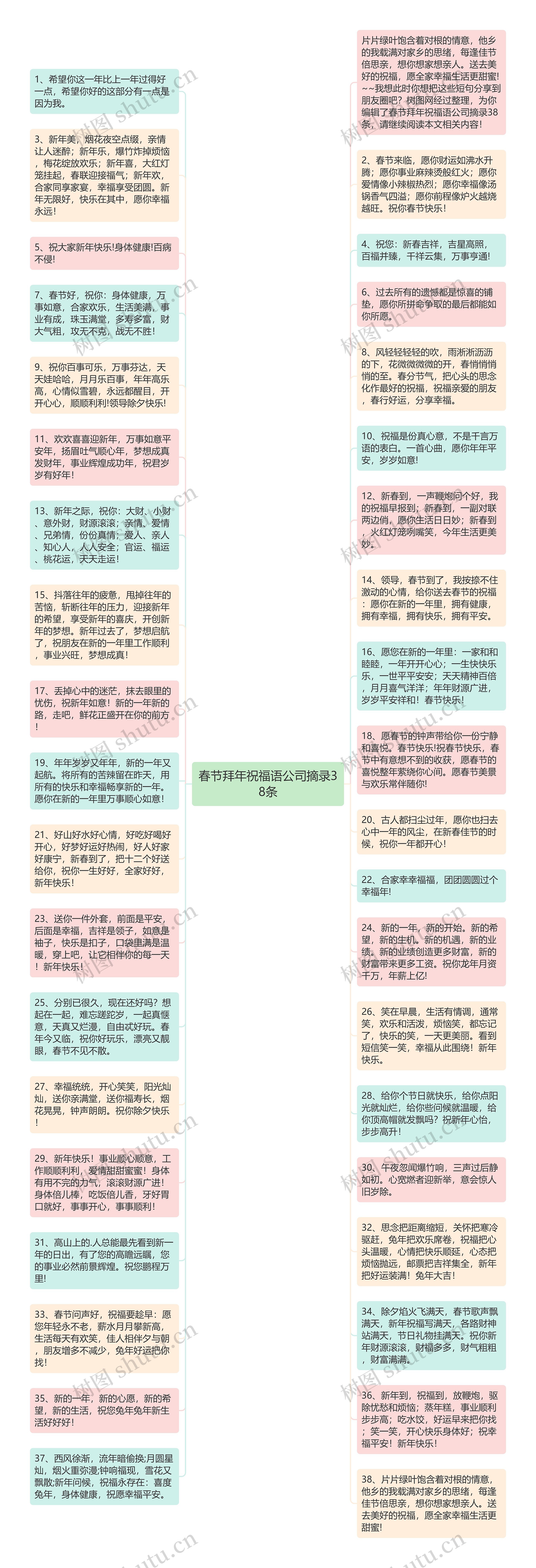 春节拜年祝福语公司摘录38条