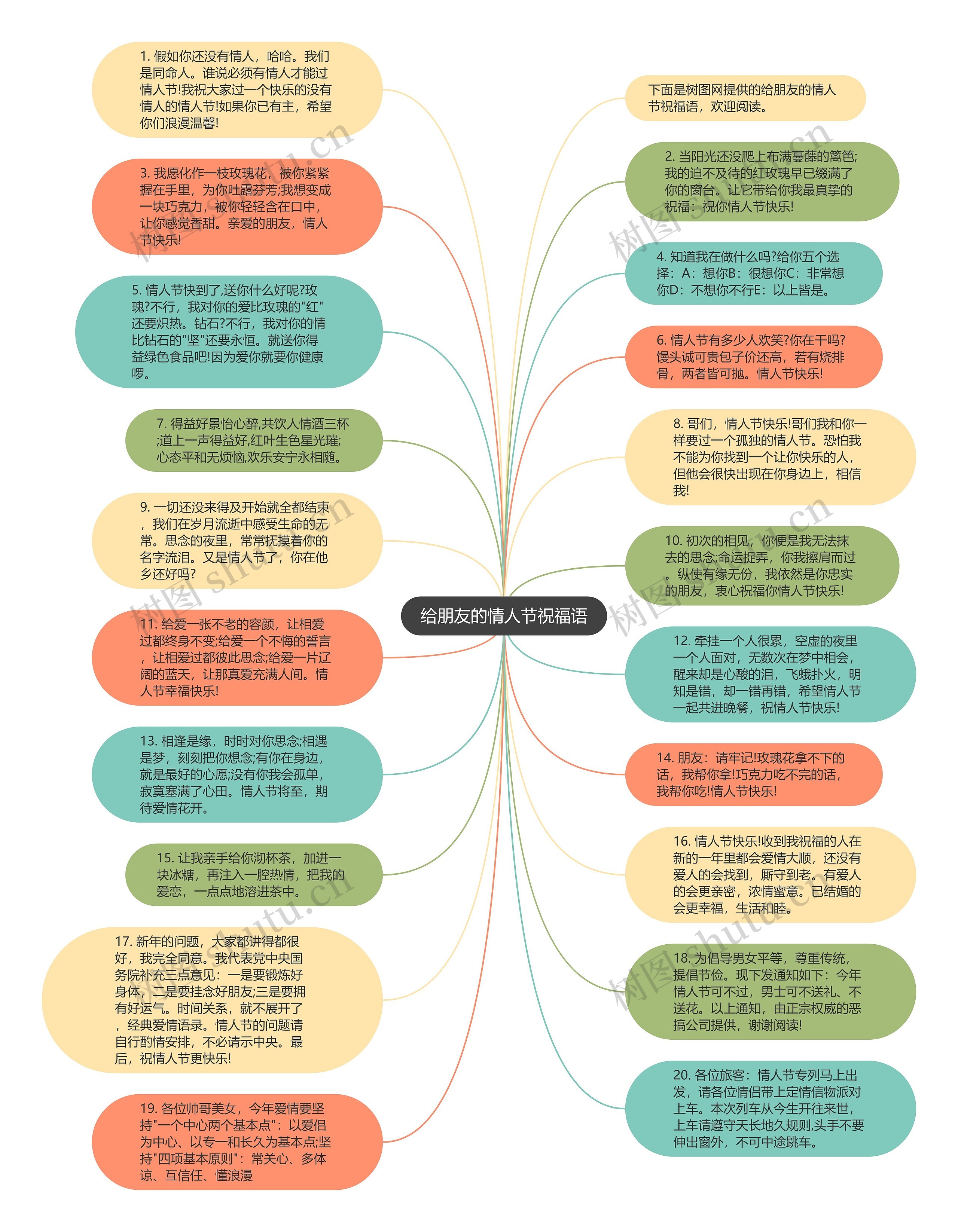 给朋友的情人节祝福语思维导图