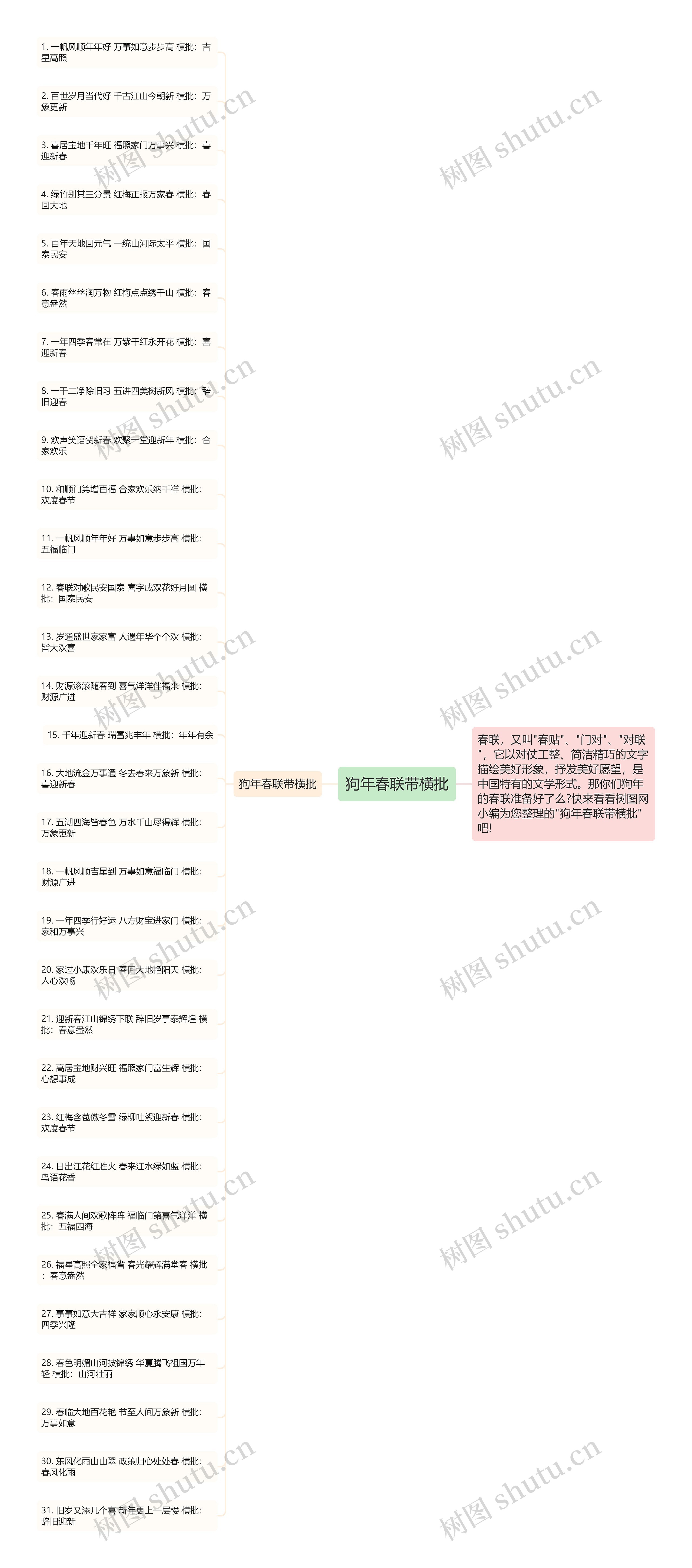 狗年春联带横批