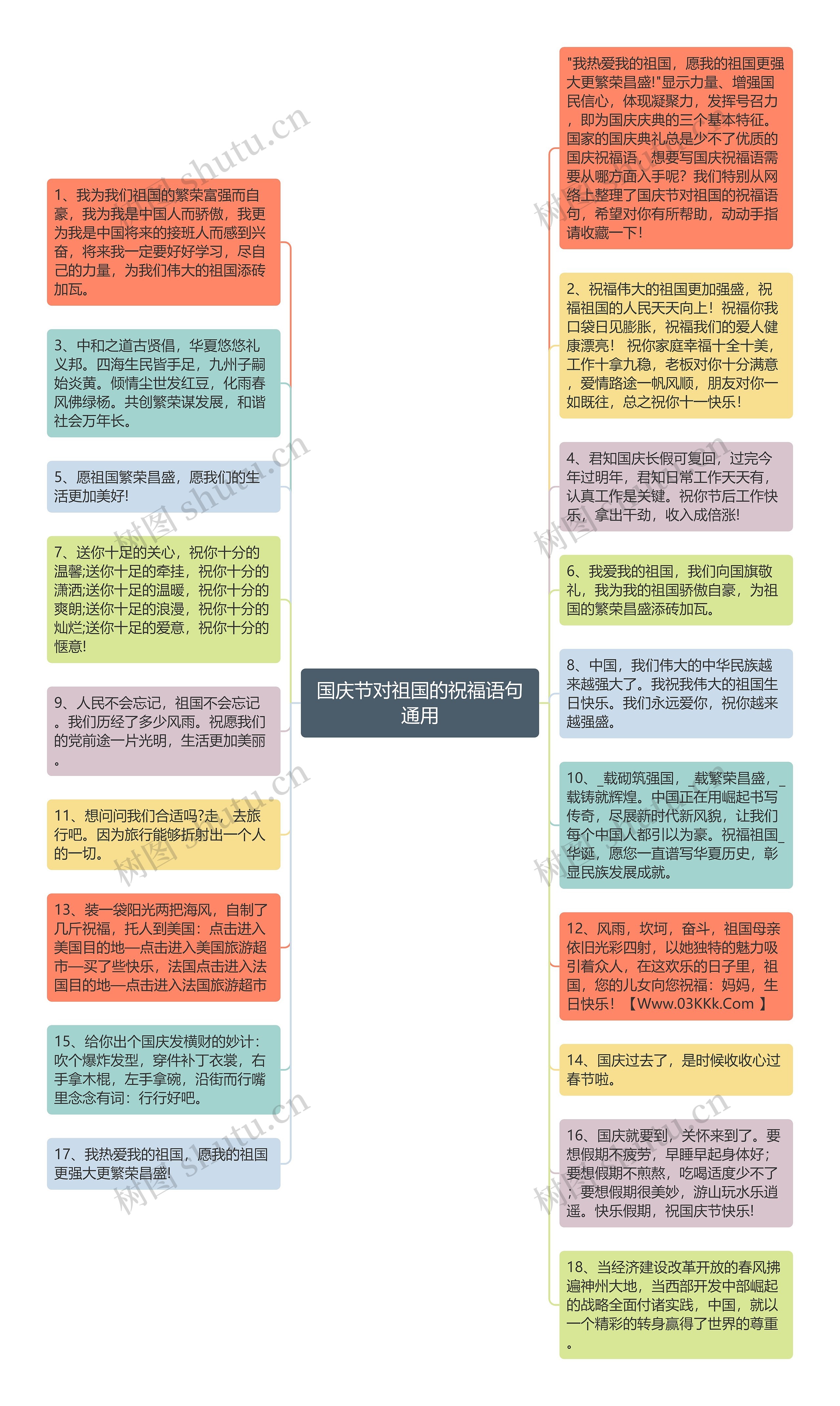 国庆节对祖国的祝福语句通用思维导图