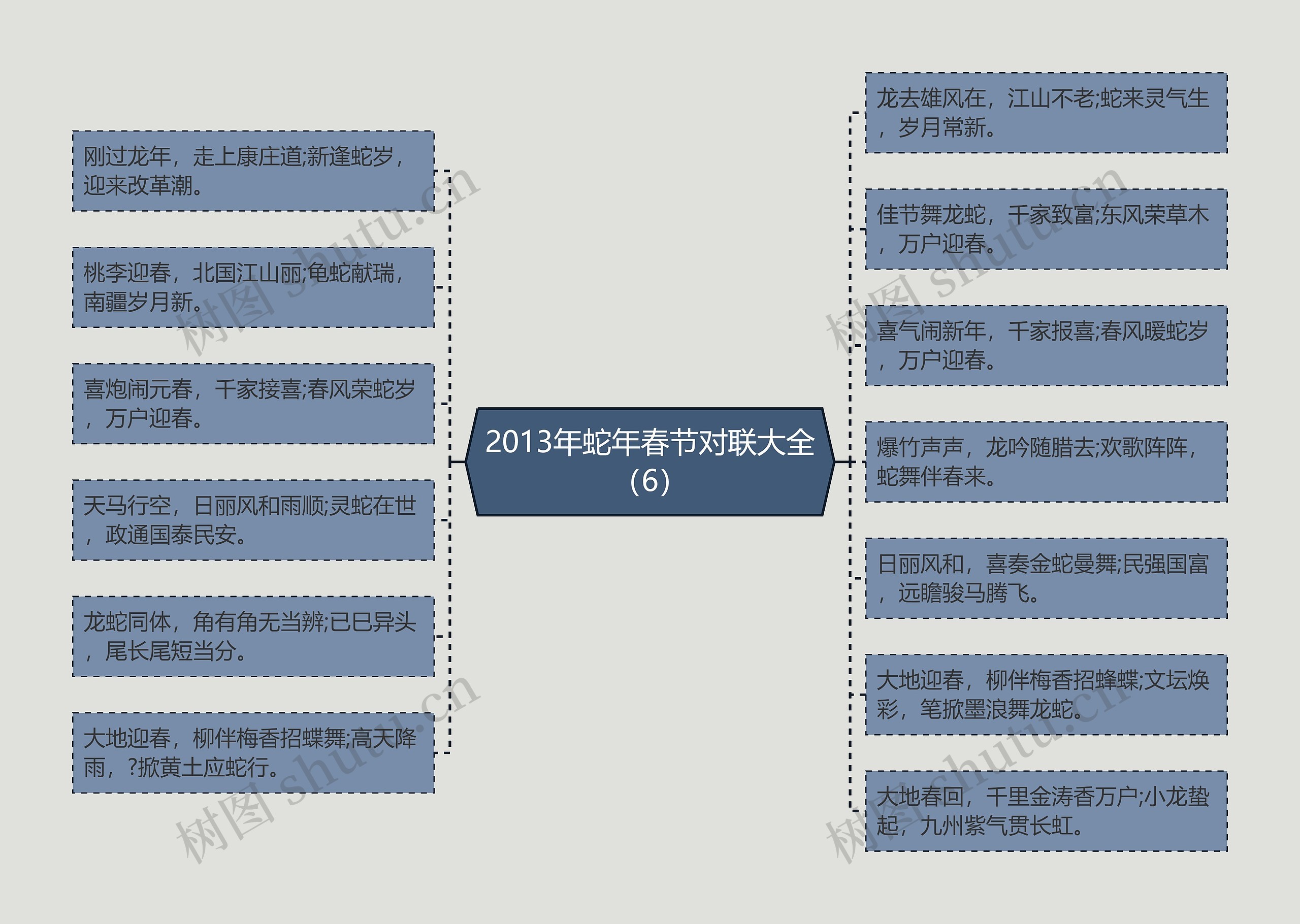 2013年蛇年春节对联大全（6）思维导图