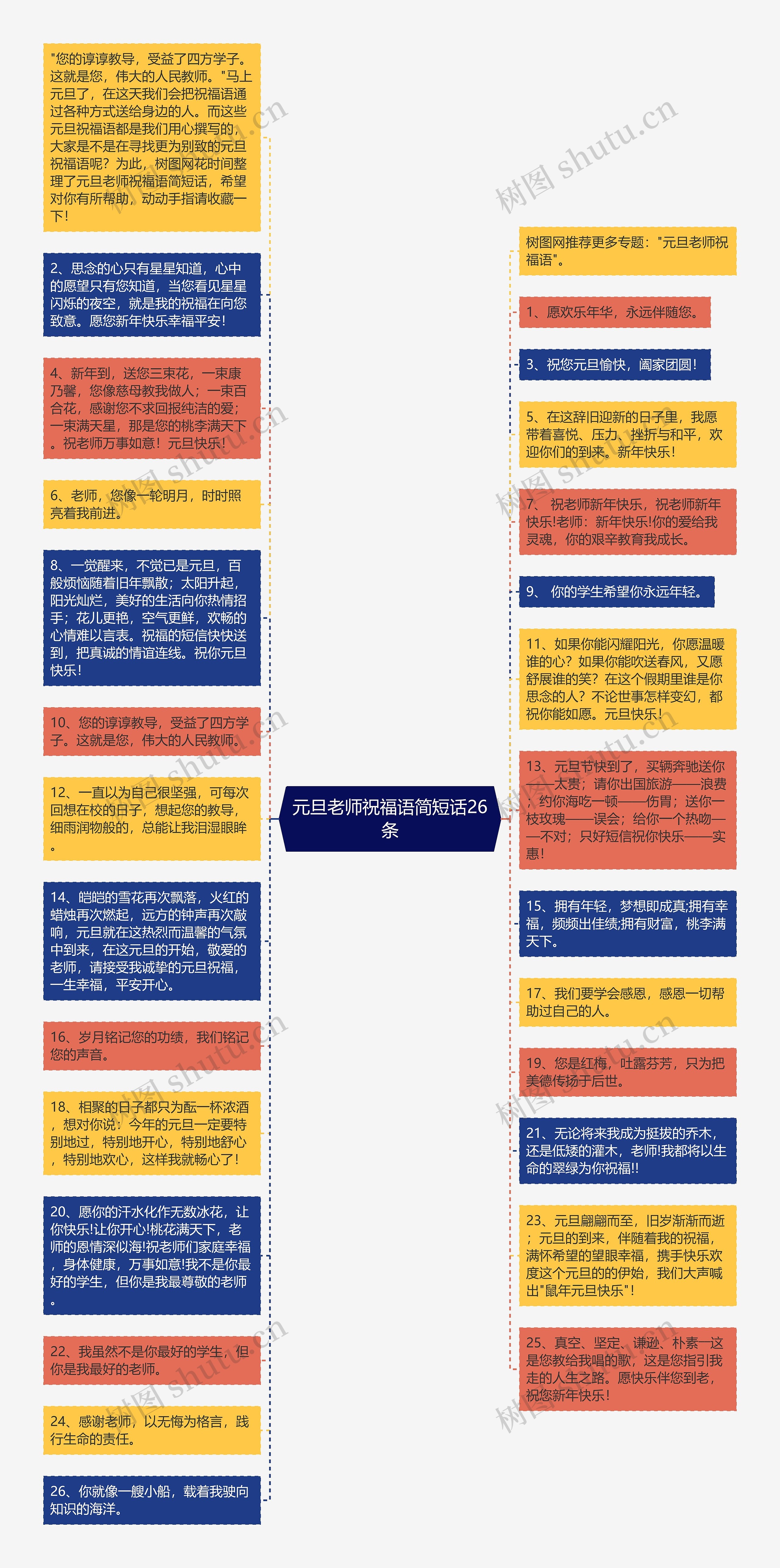 元旦老师祝福语简短话26条思维导图