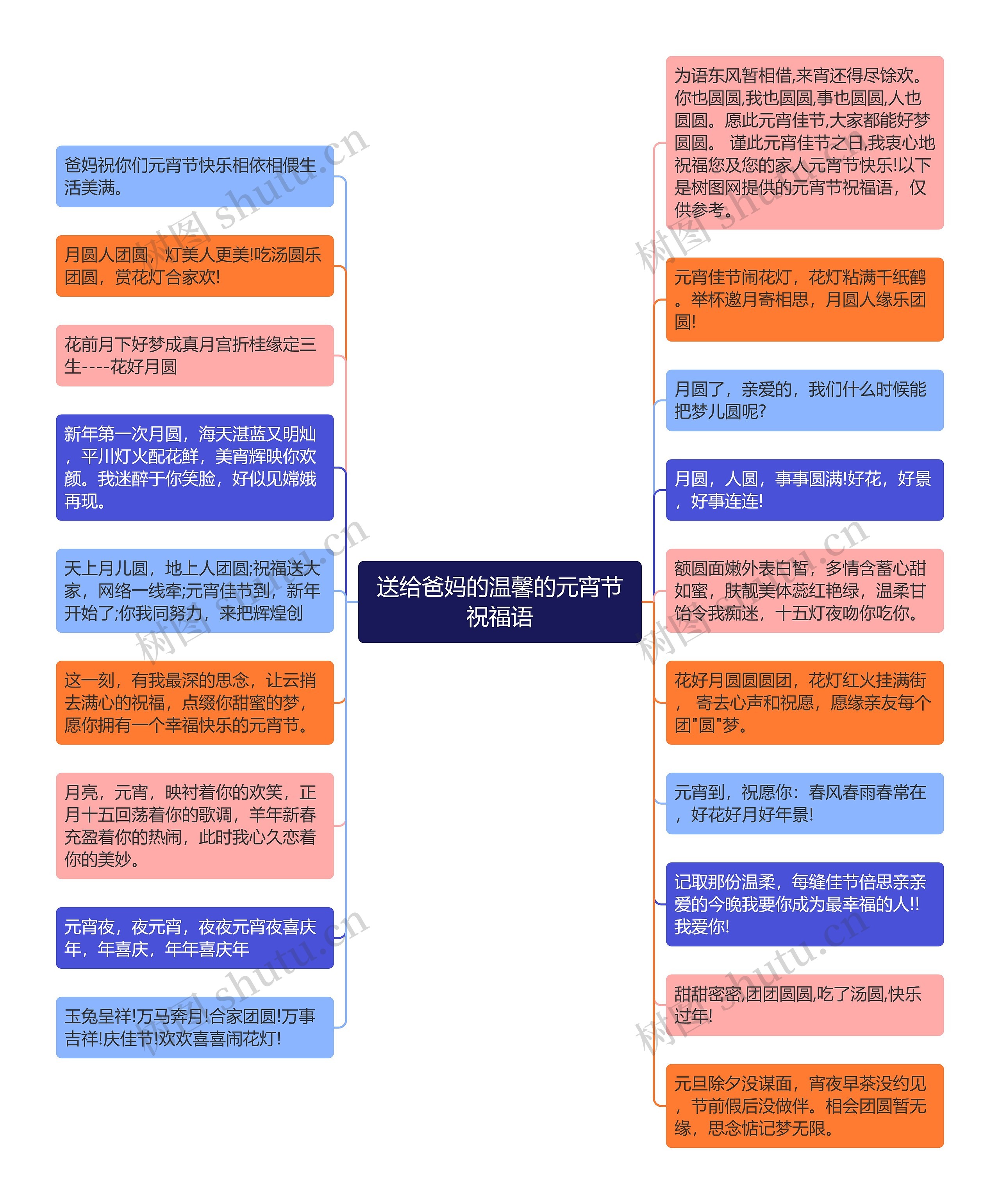 送给爸妈的温馨的元宵节祝福语