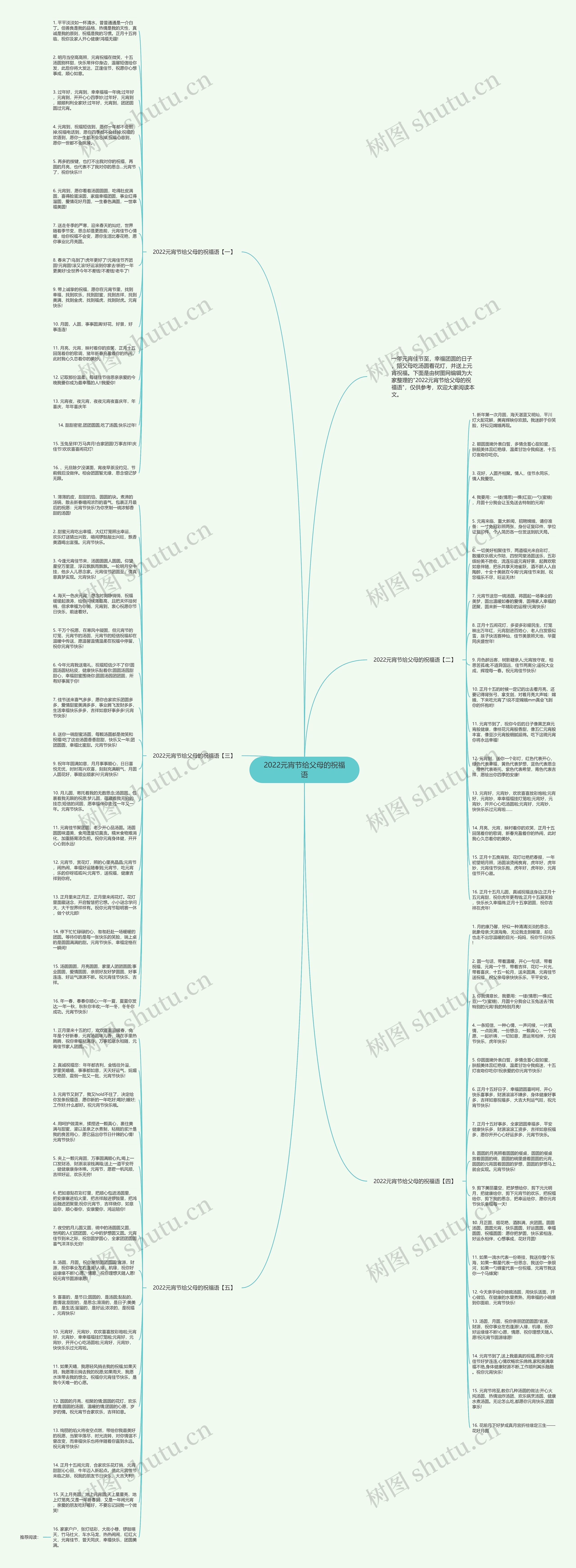 2022元宵节给父母的祝福语思维导图