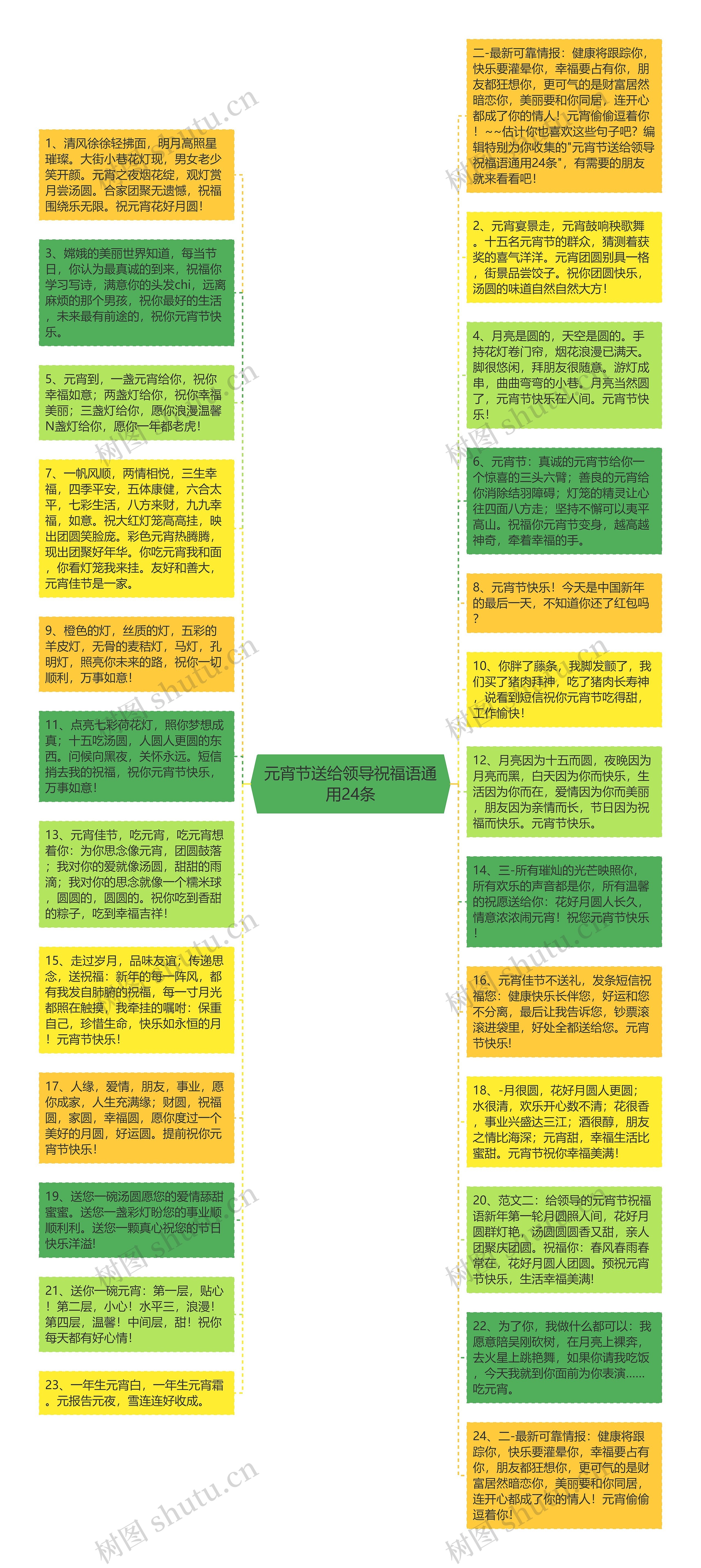 元宵节送给领导祝福语通用24条思维导图