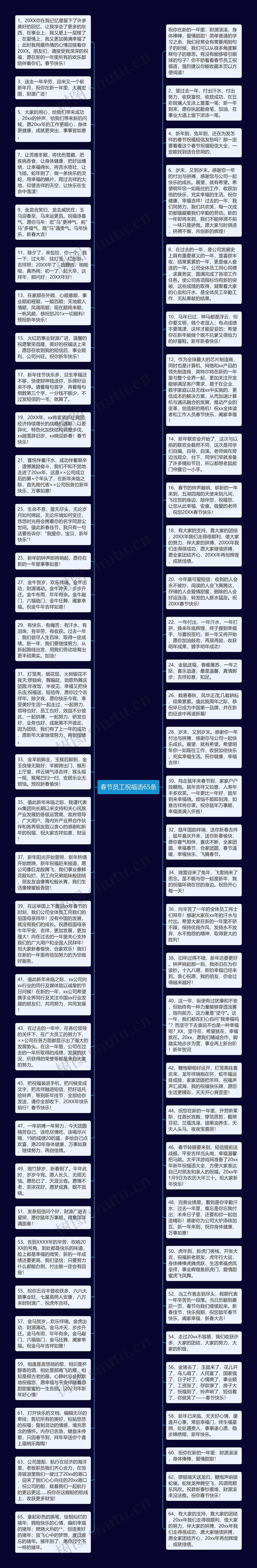 春节员工祝福语65条思维导图